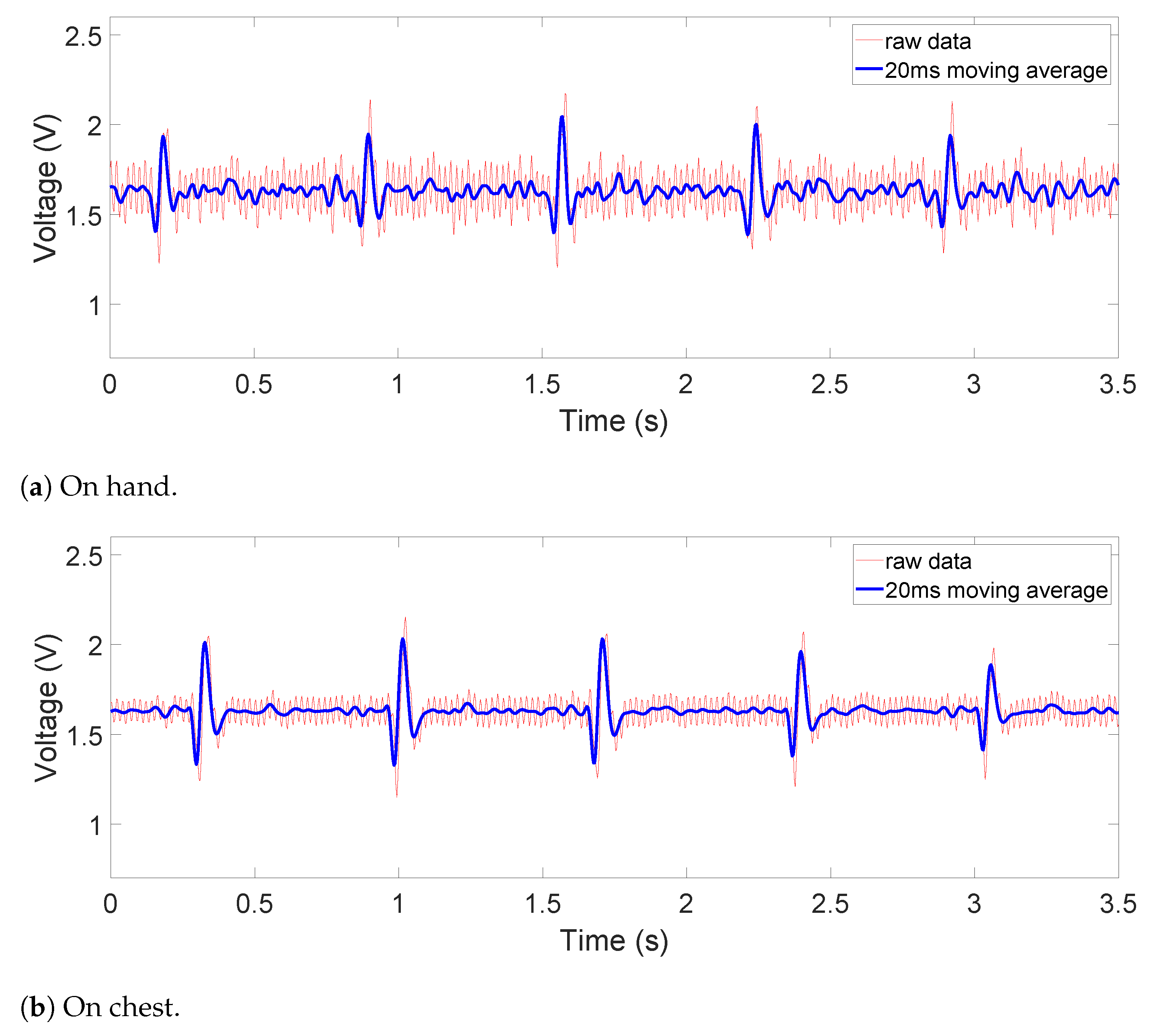 Electronics 10 02279 g008 550