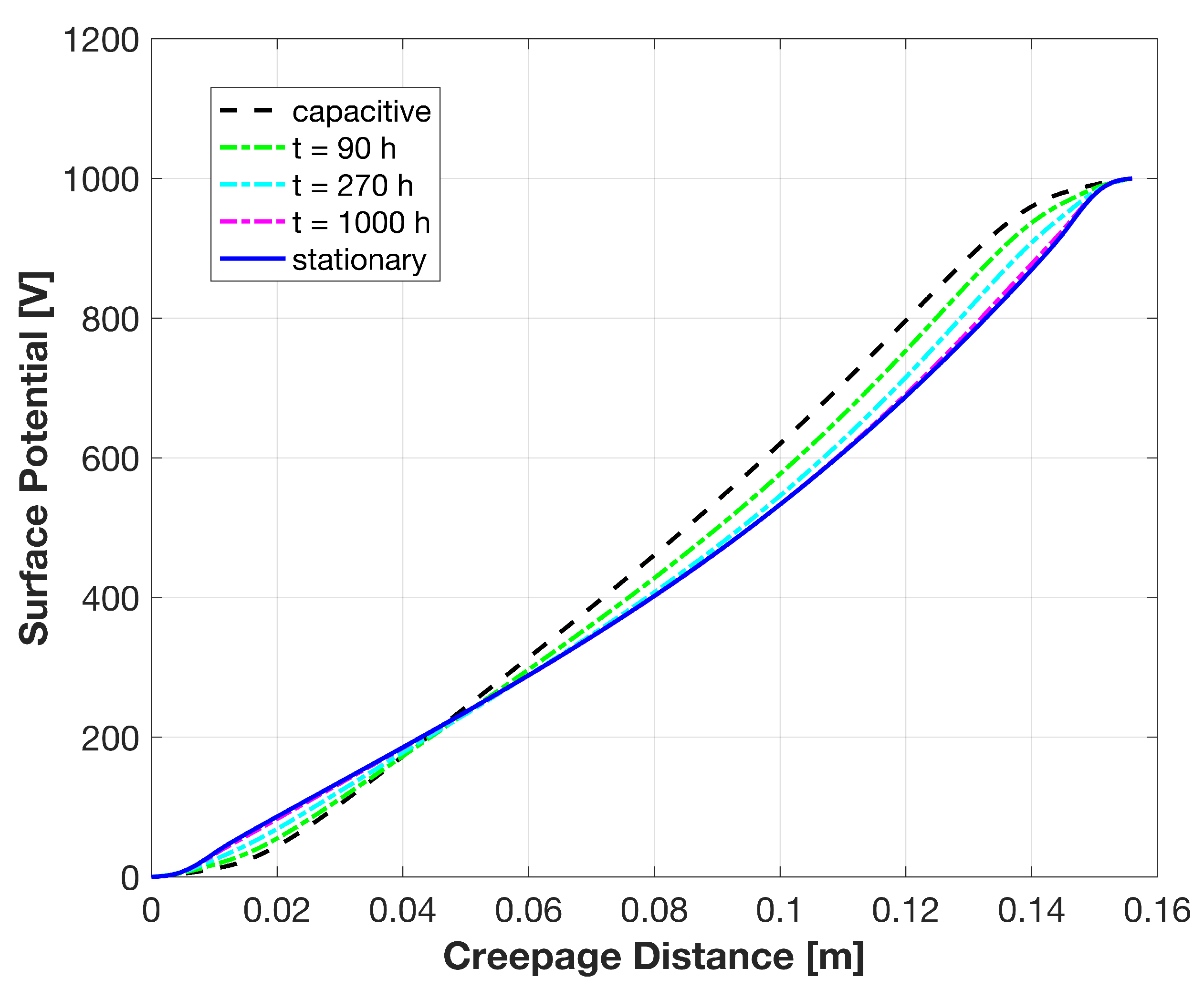 Electronics 10 02280 g003 550