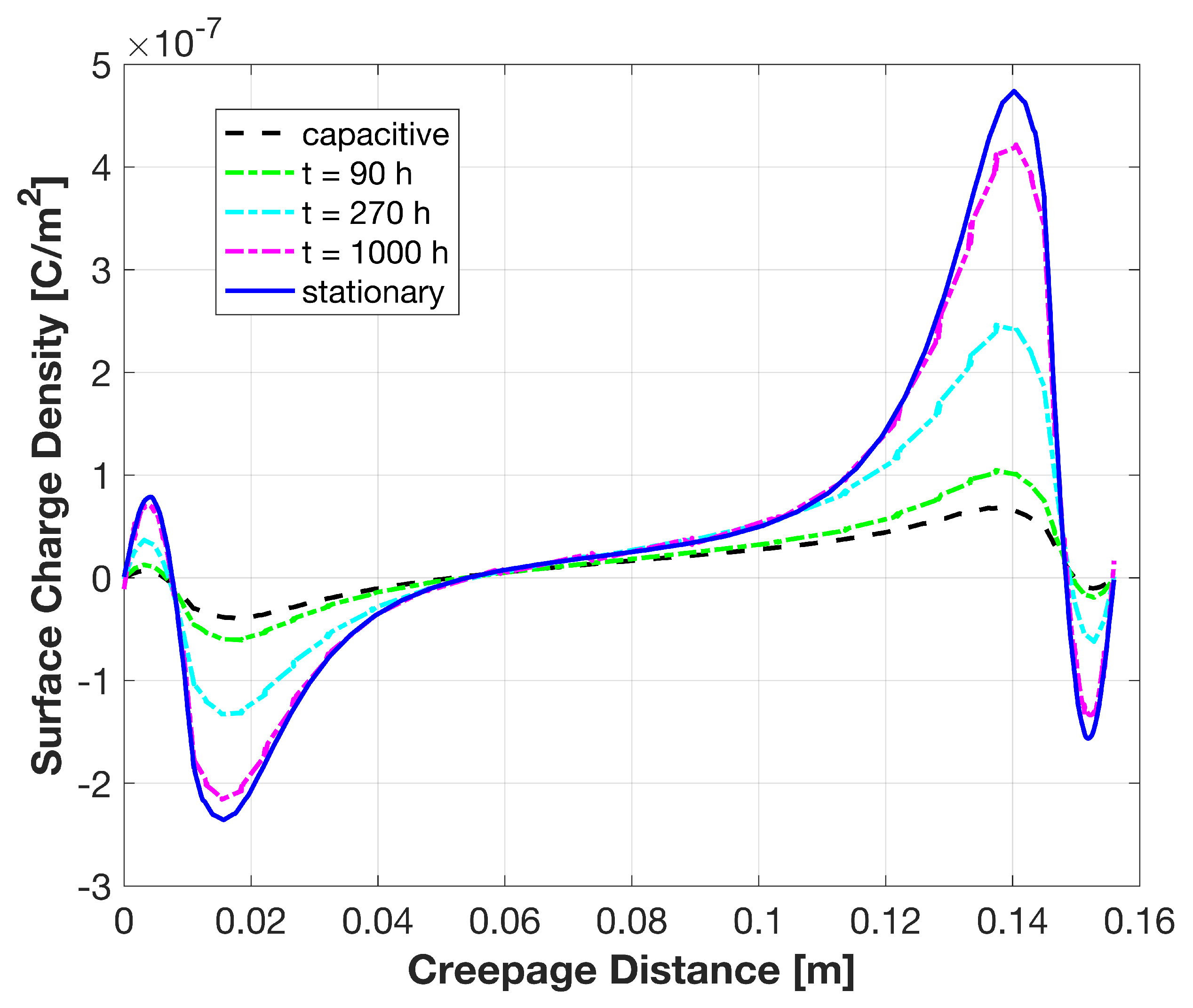 Electronics 10 02280 g004 550