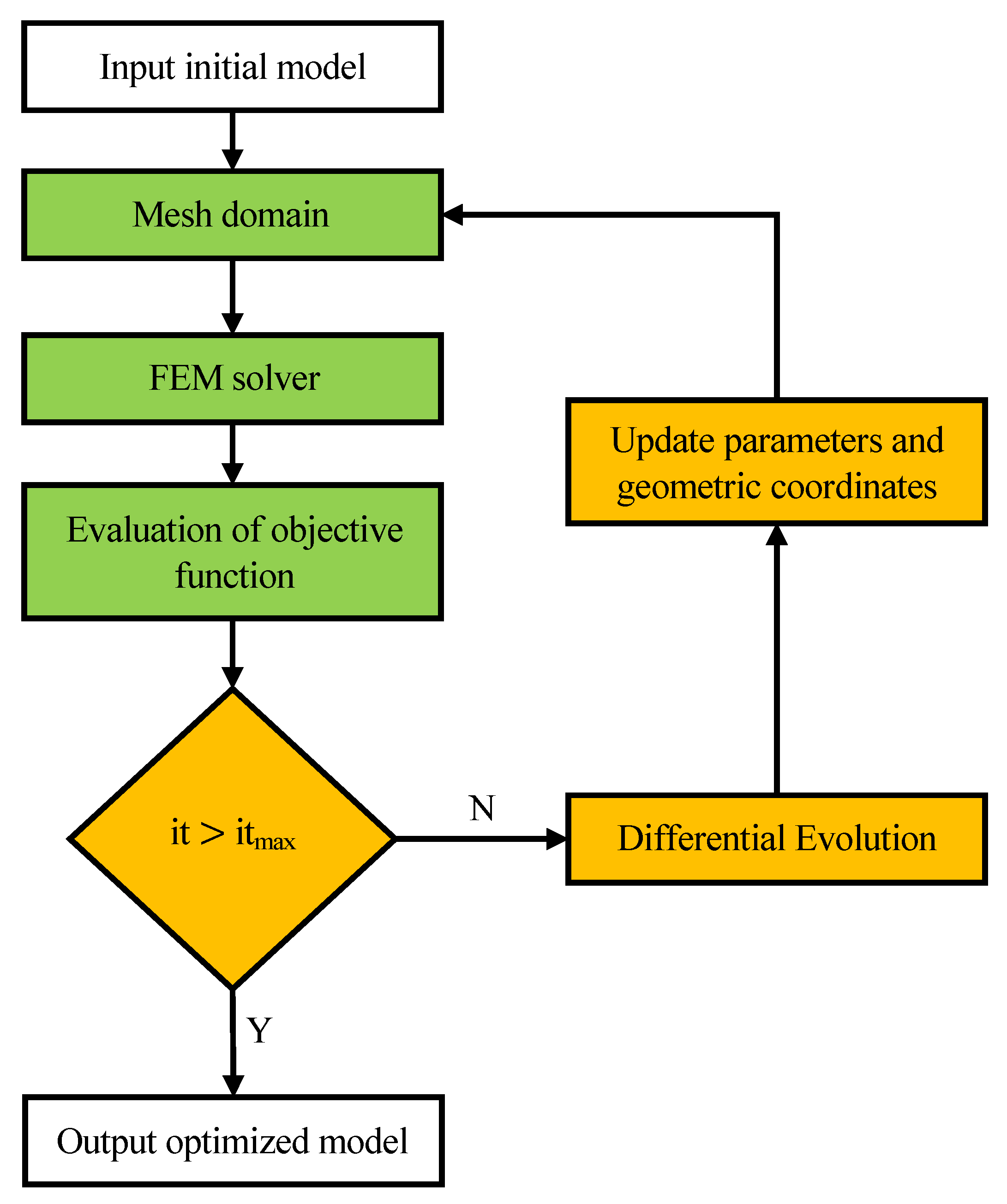 Electronics 10 02280 g009 550