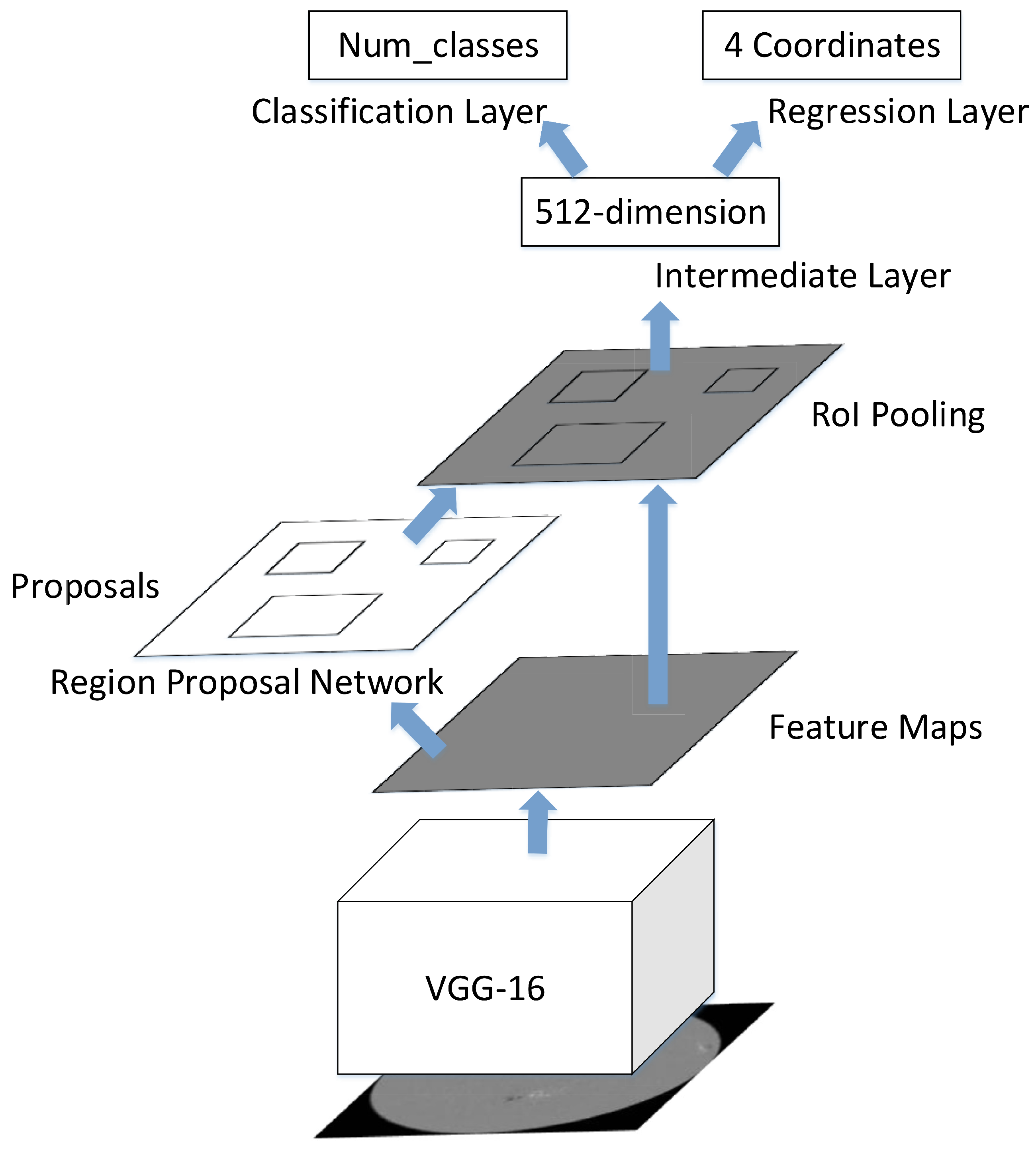 Electronics 10 02284 g002