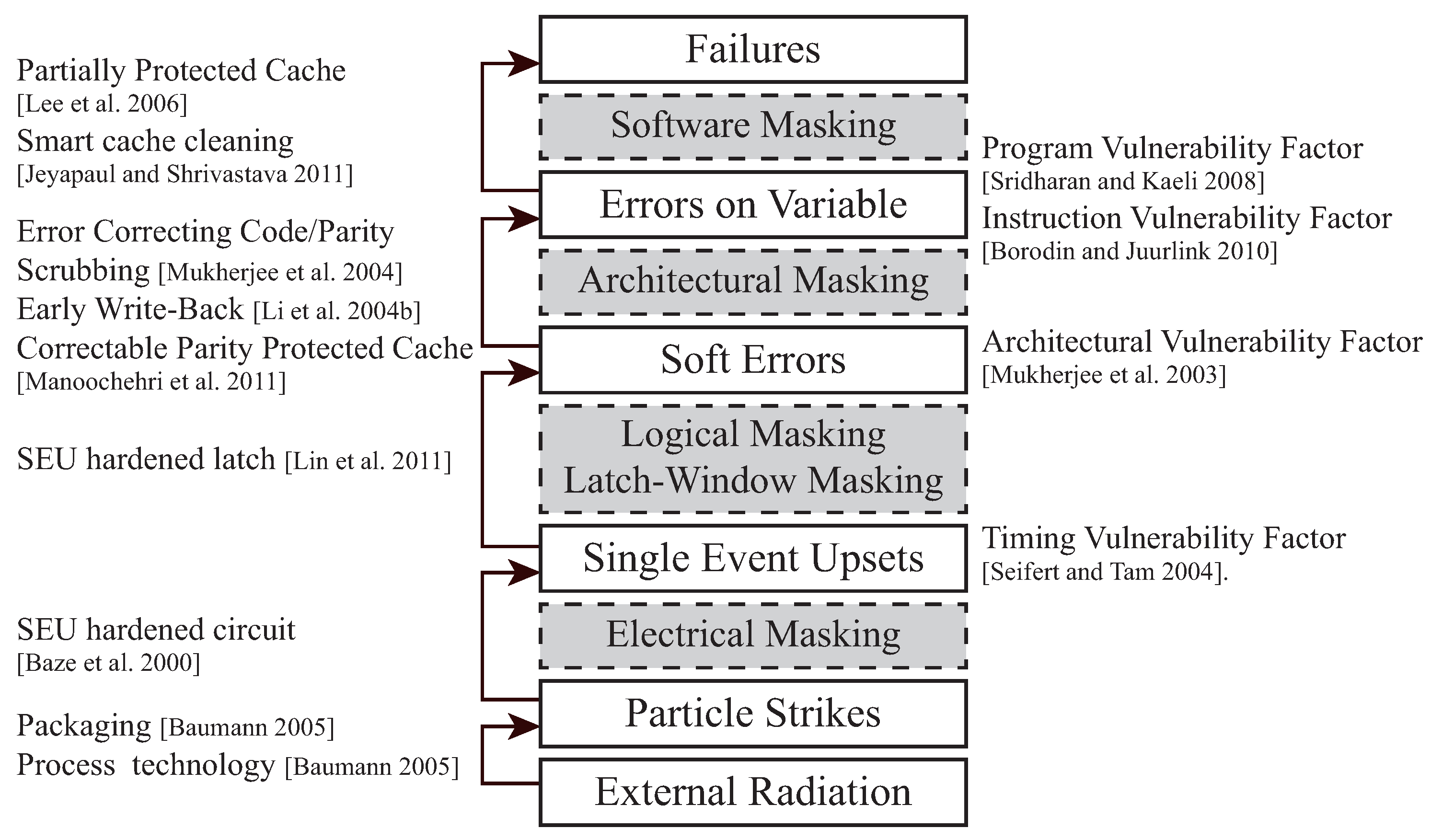 Electronics 10 02286 g001 550