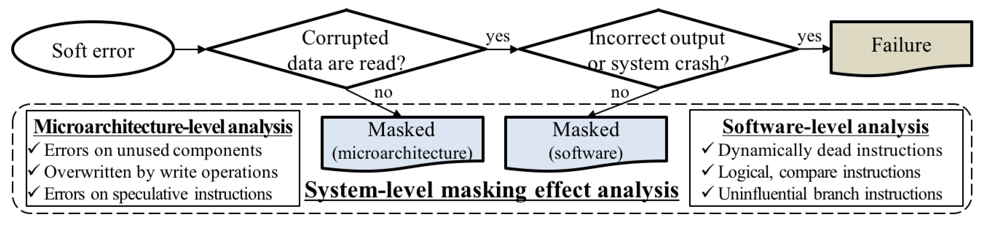 Electronics 10 02286 g002 550
