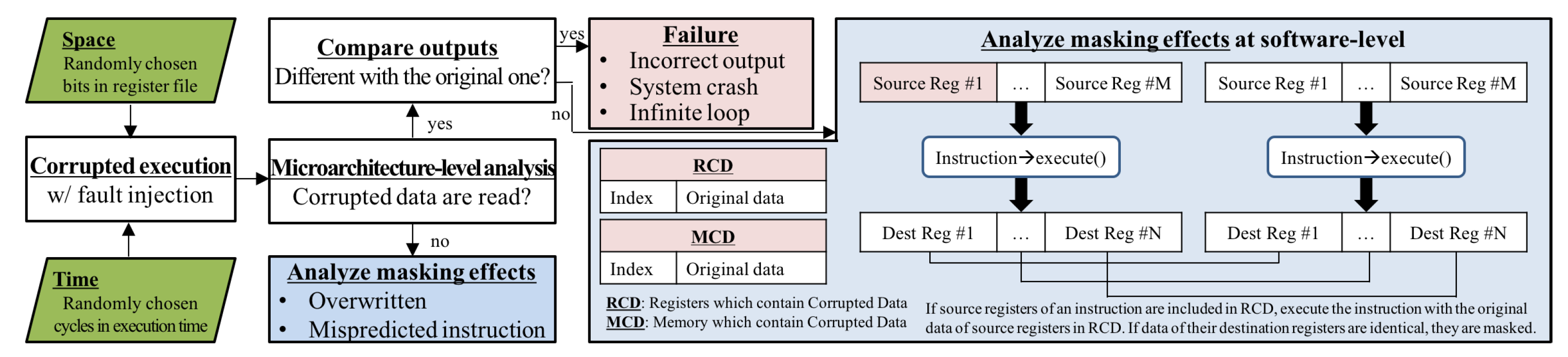Electronics 10 02286 g005 550