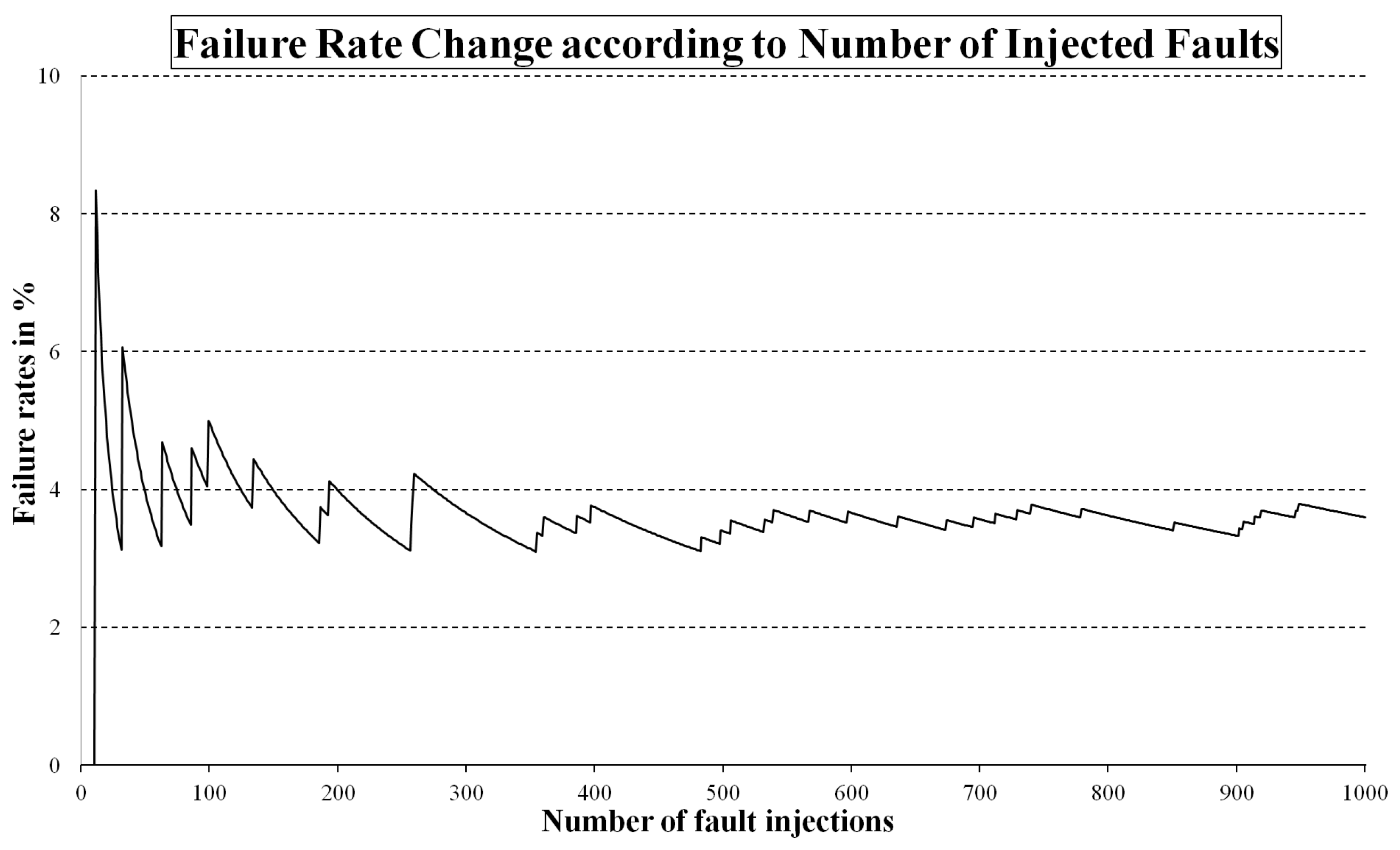 Electronics 10 02286 g006 550