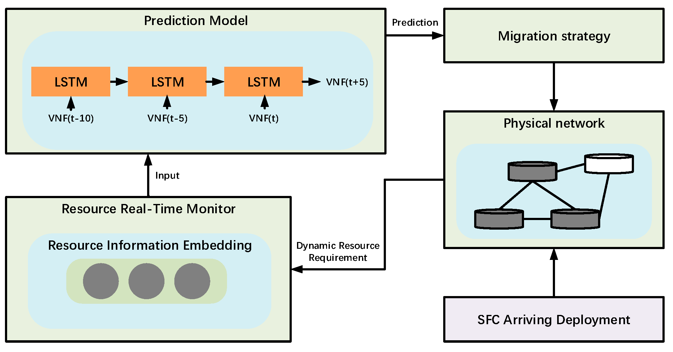 Electronics 10 02287 g002