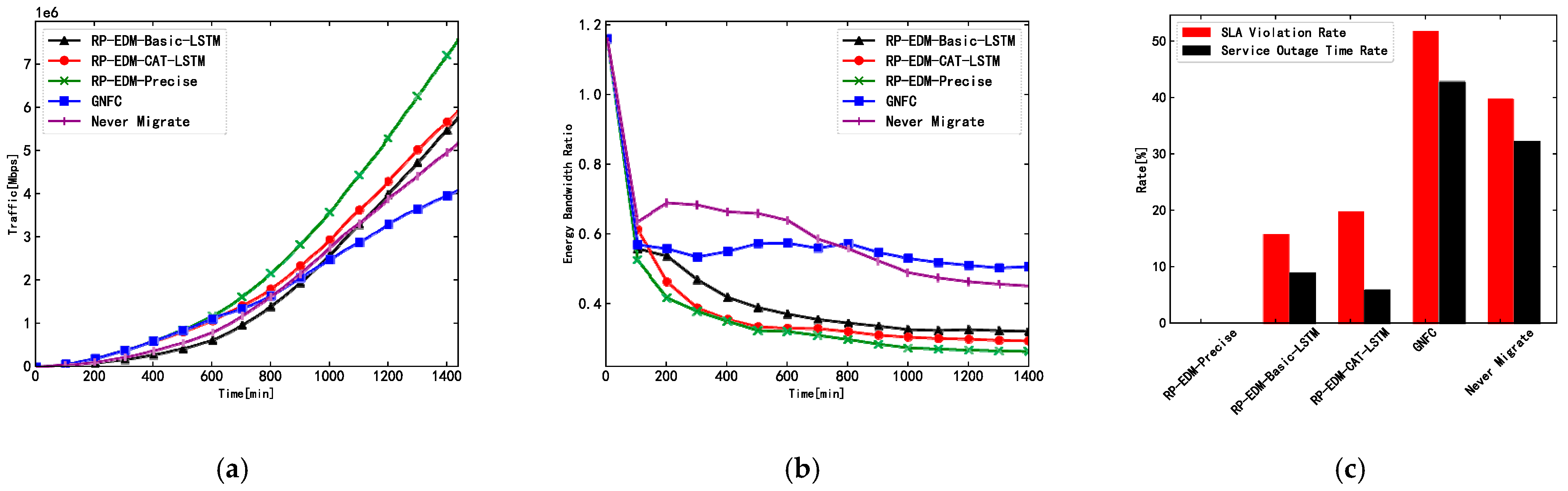 Electronics 10 02287 g004