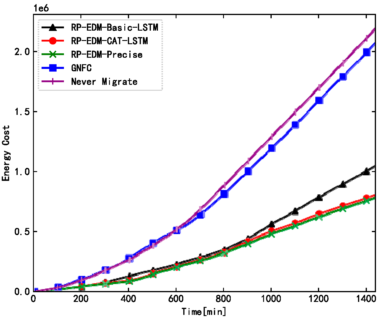 Electronics 10 02287 g005