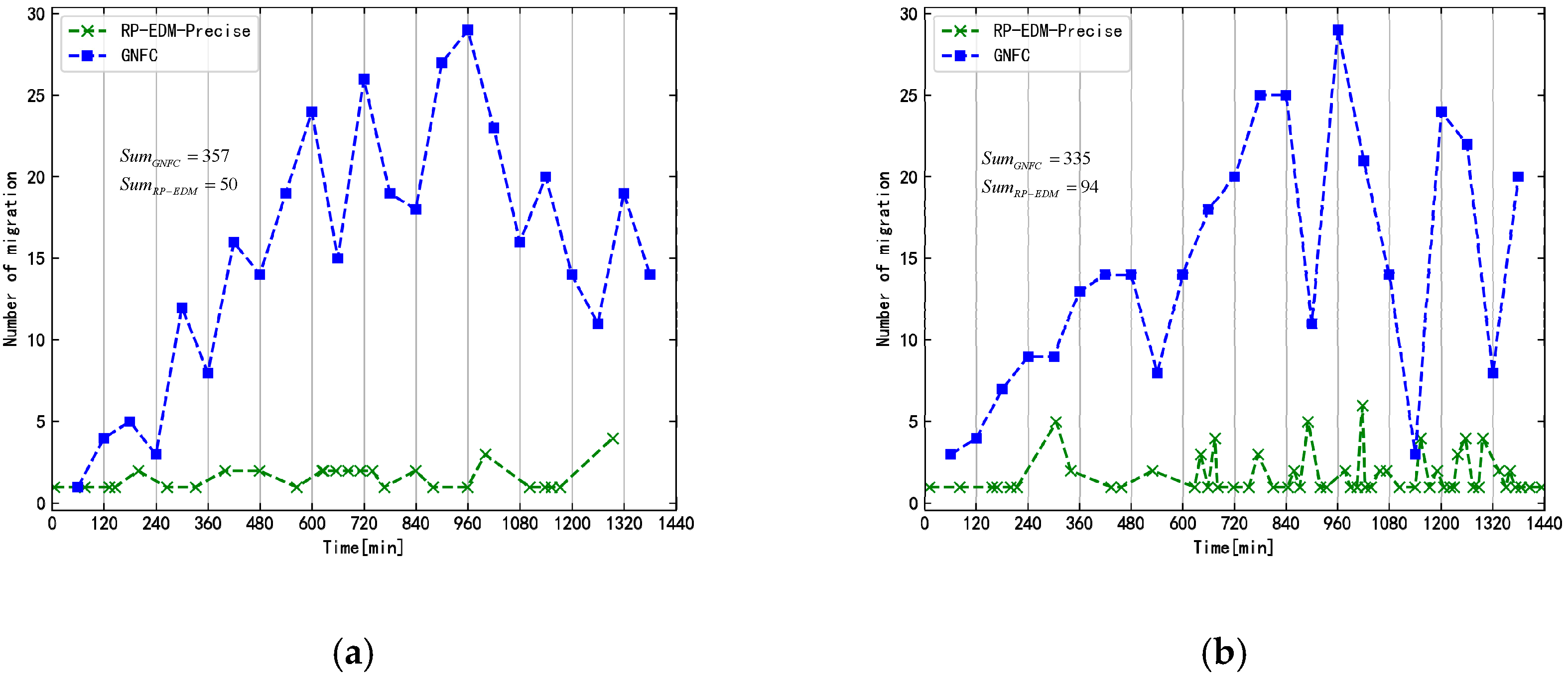 Electronics 10 02287 g006