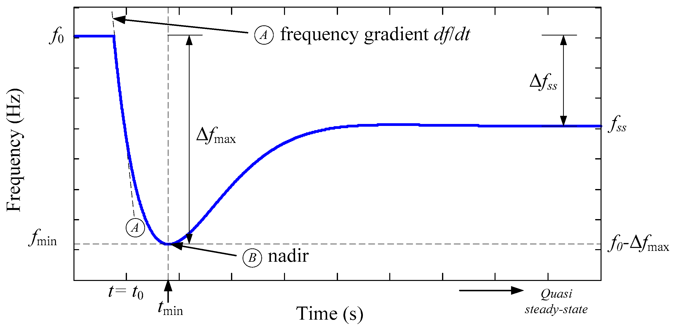Electronics 10 02288 g002 550