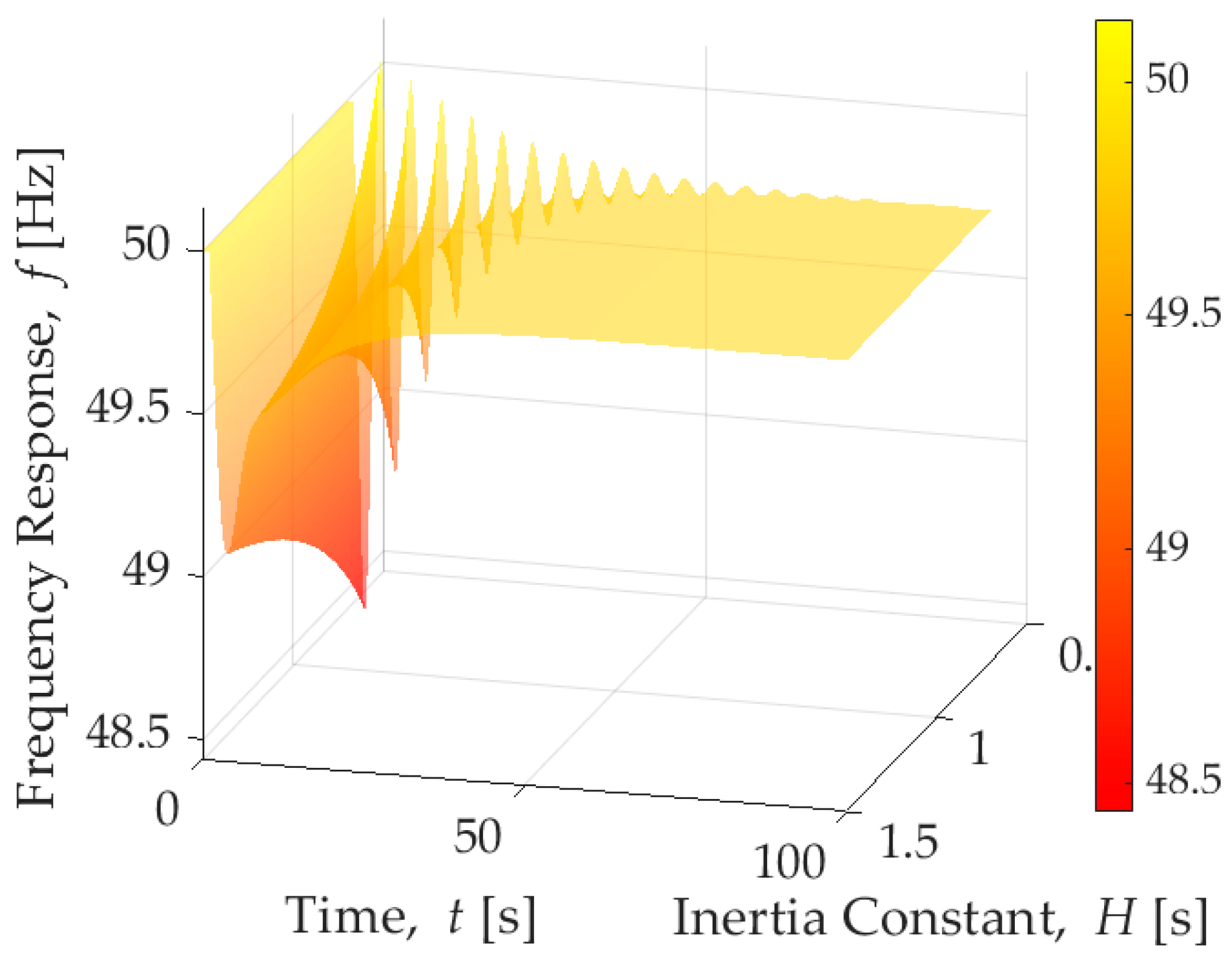 Electronics 10 02288 g004 550