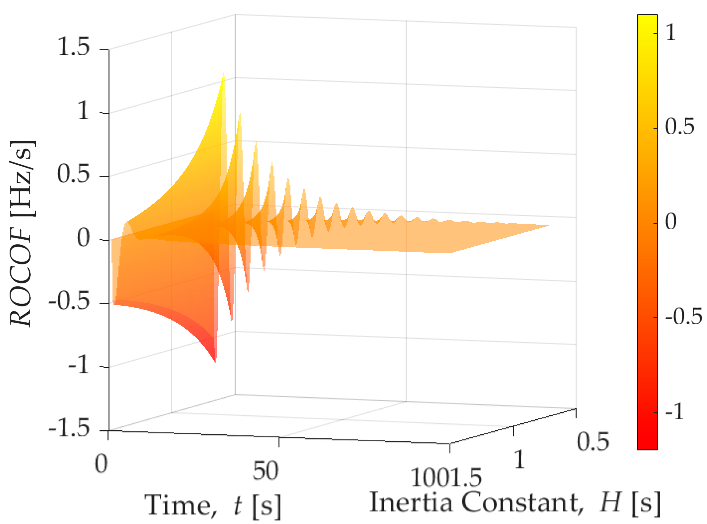 Electronics 10 02288 g005 550