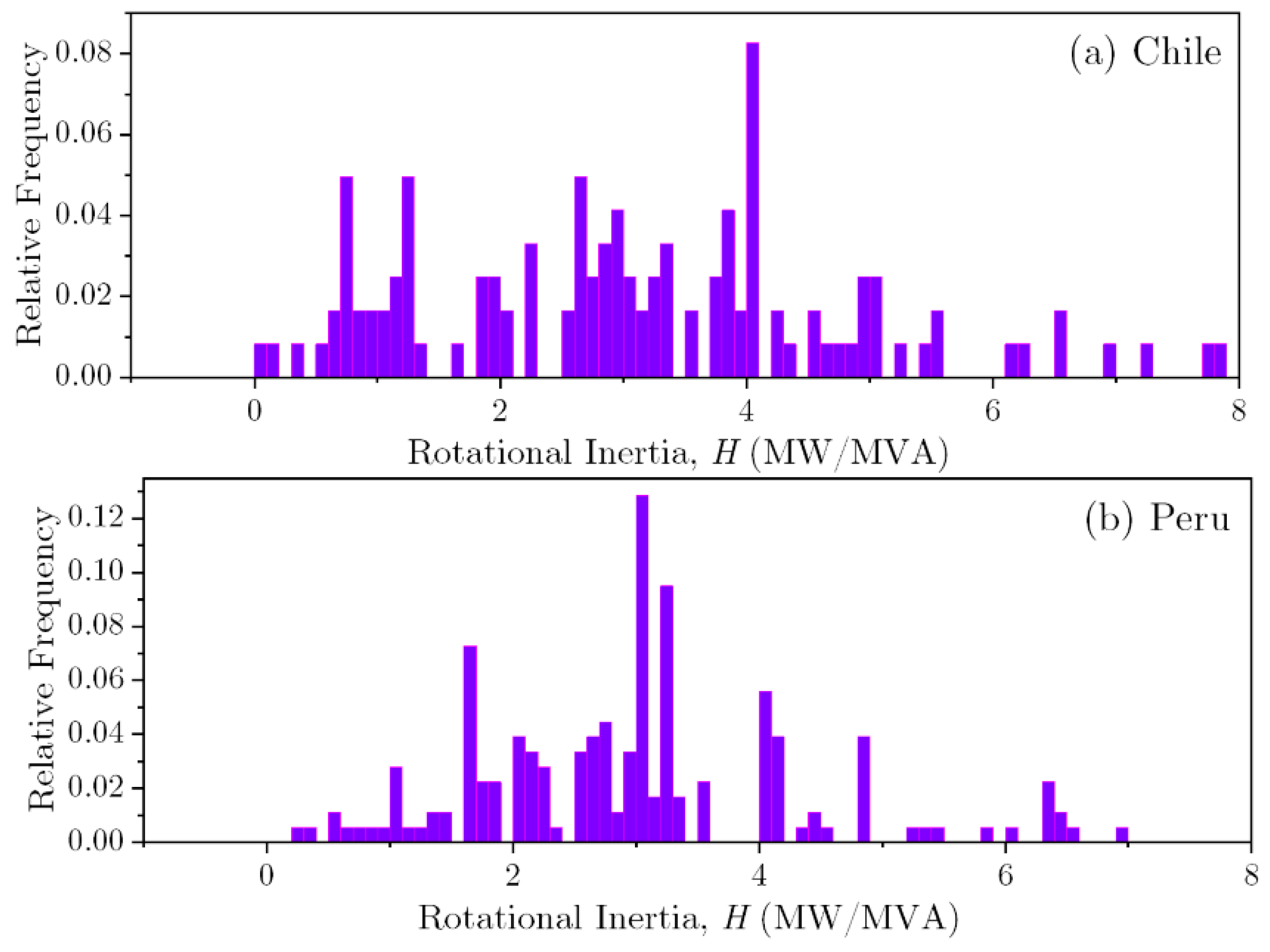 Electronics 10 02288 g008 550