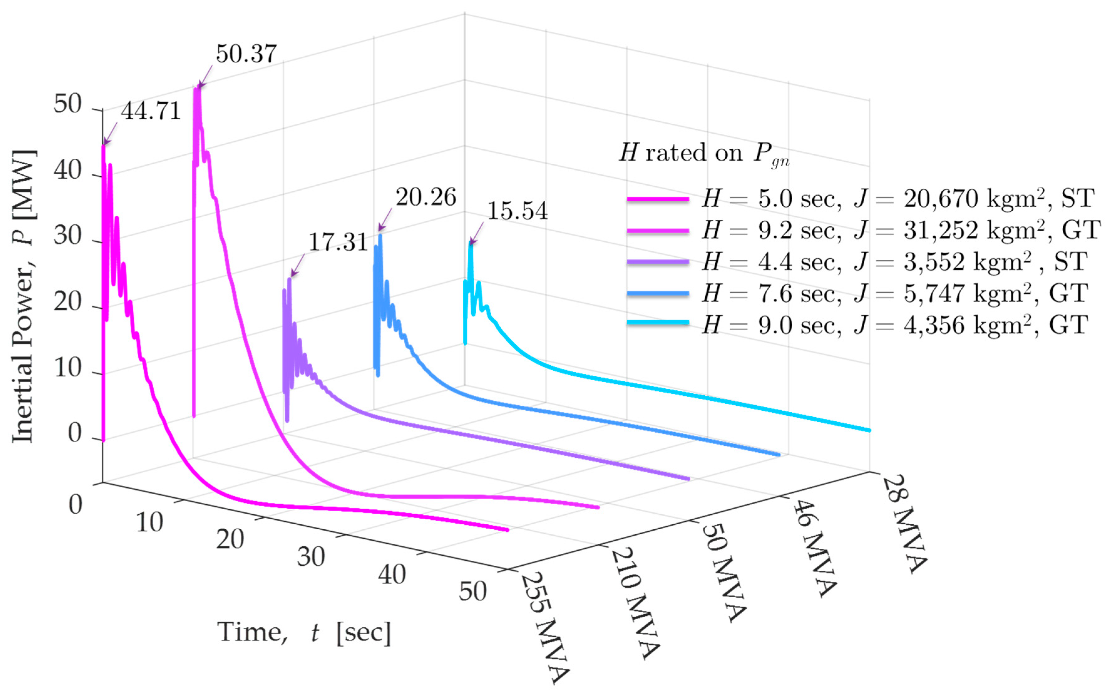 Electronics 10 02288 g010 550