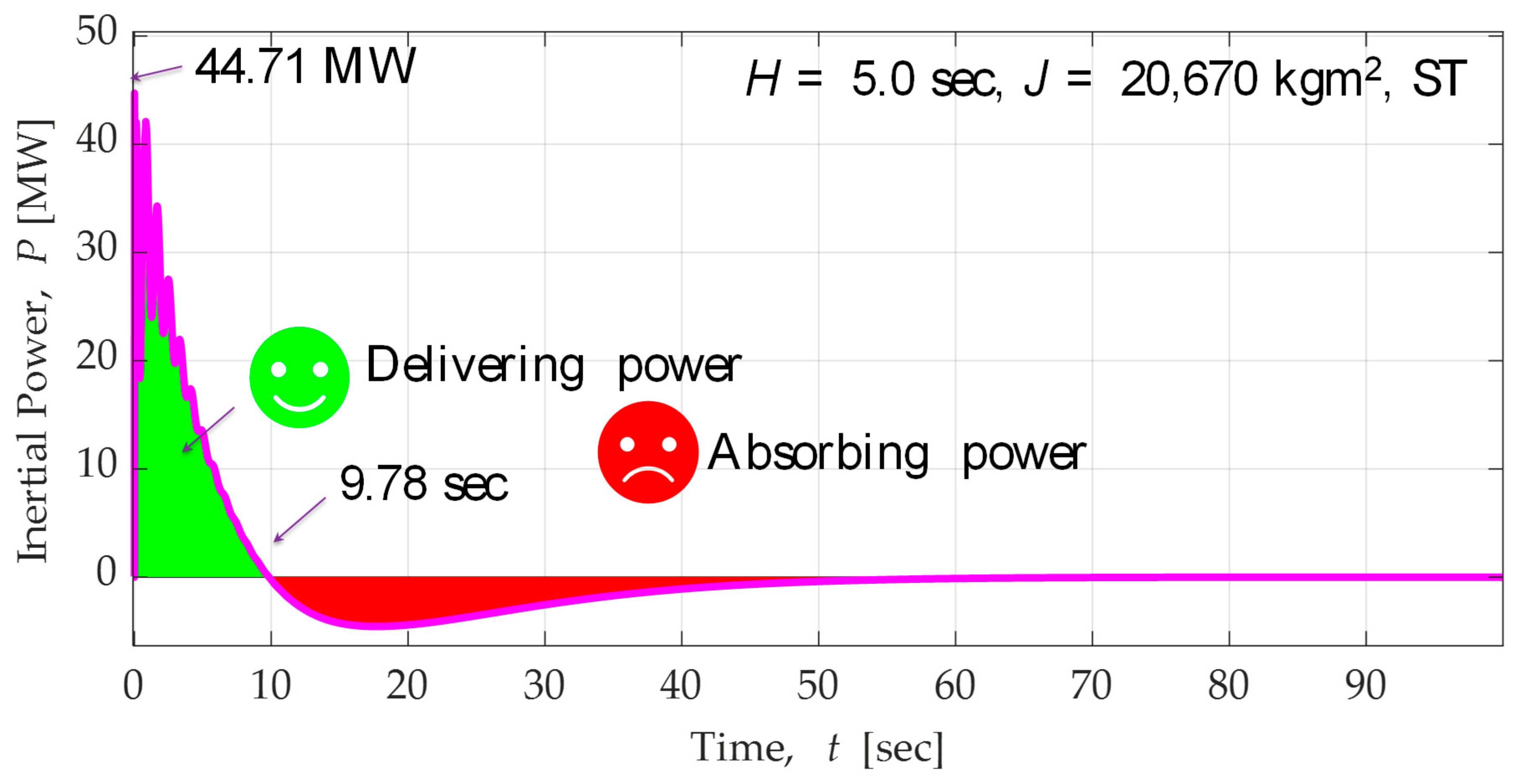 Electronics 10 02288 g011 550