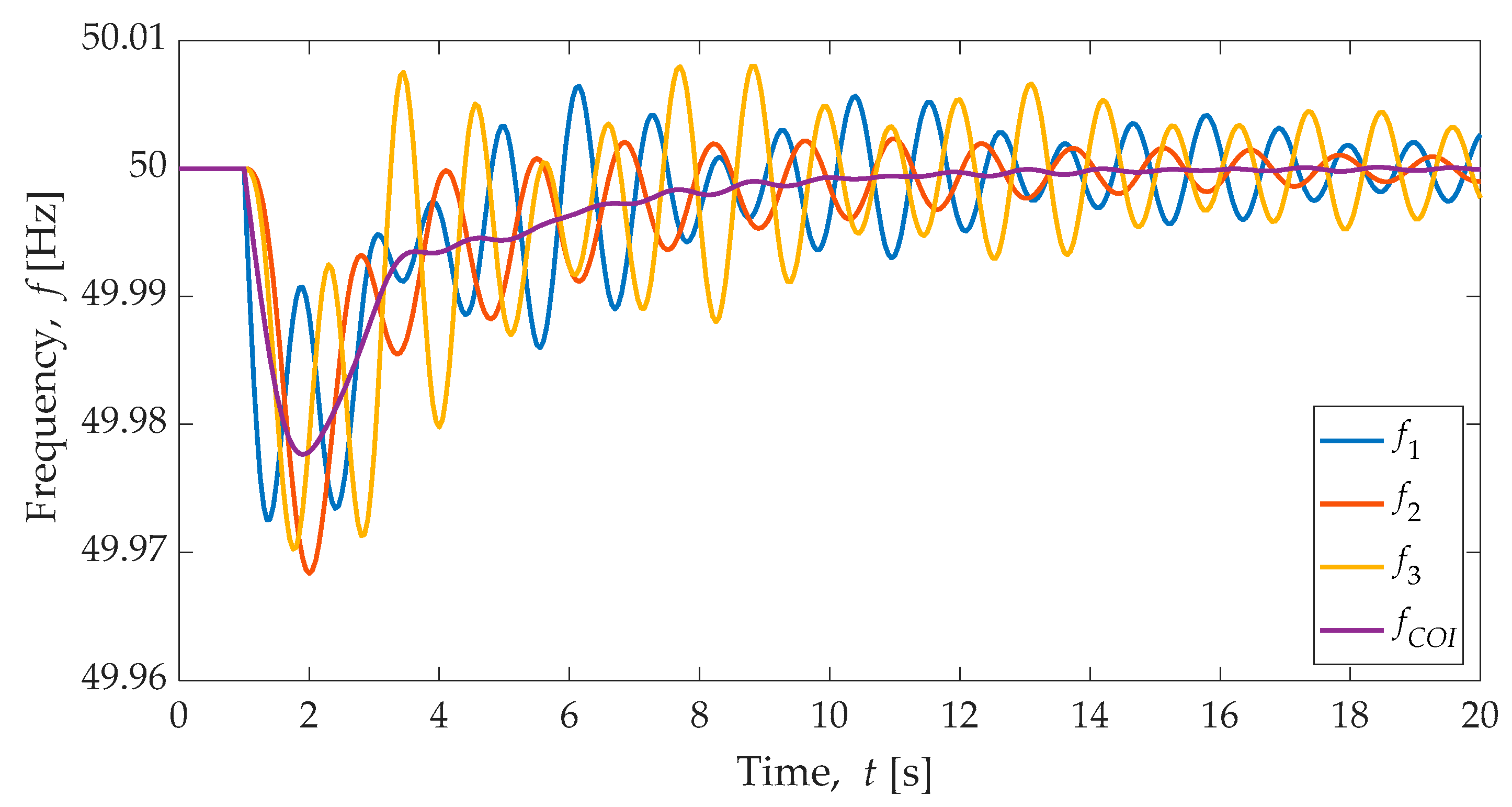 Electronics 10 02288 g013 550