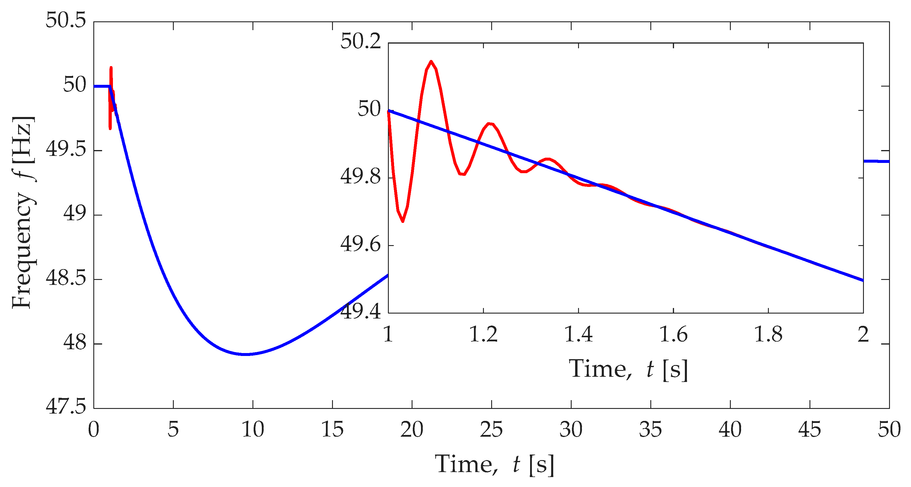 Electronics 10 02288 g015 550