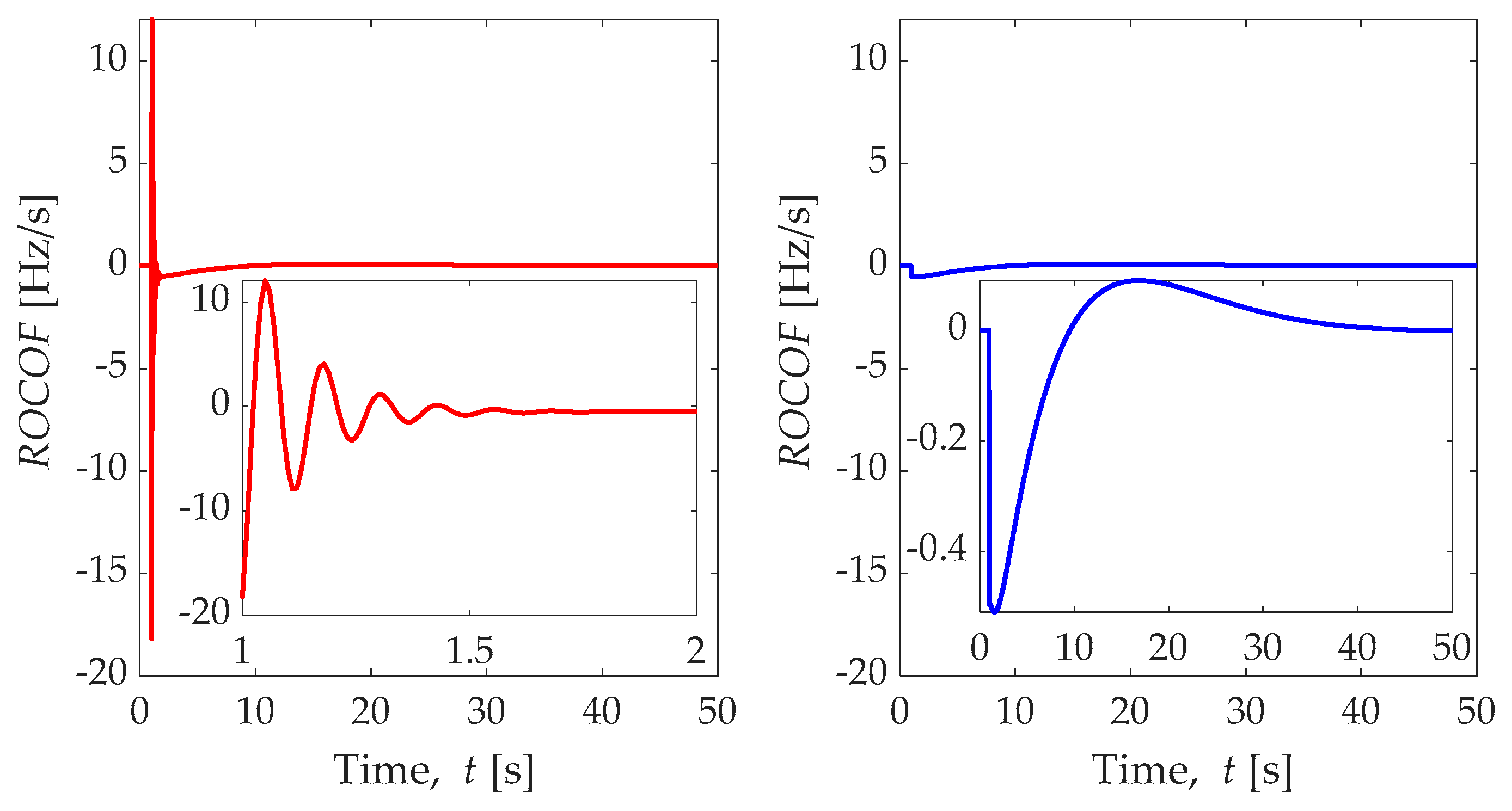 Electronics 10 02288 g016 550