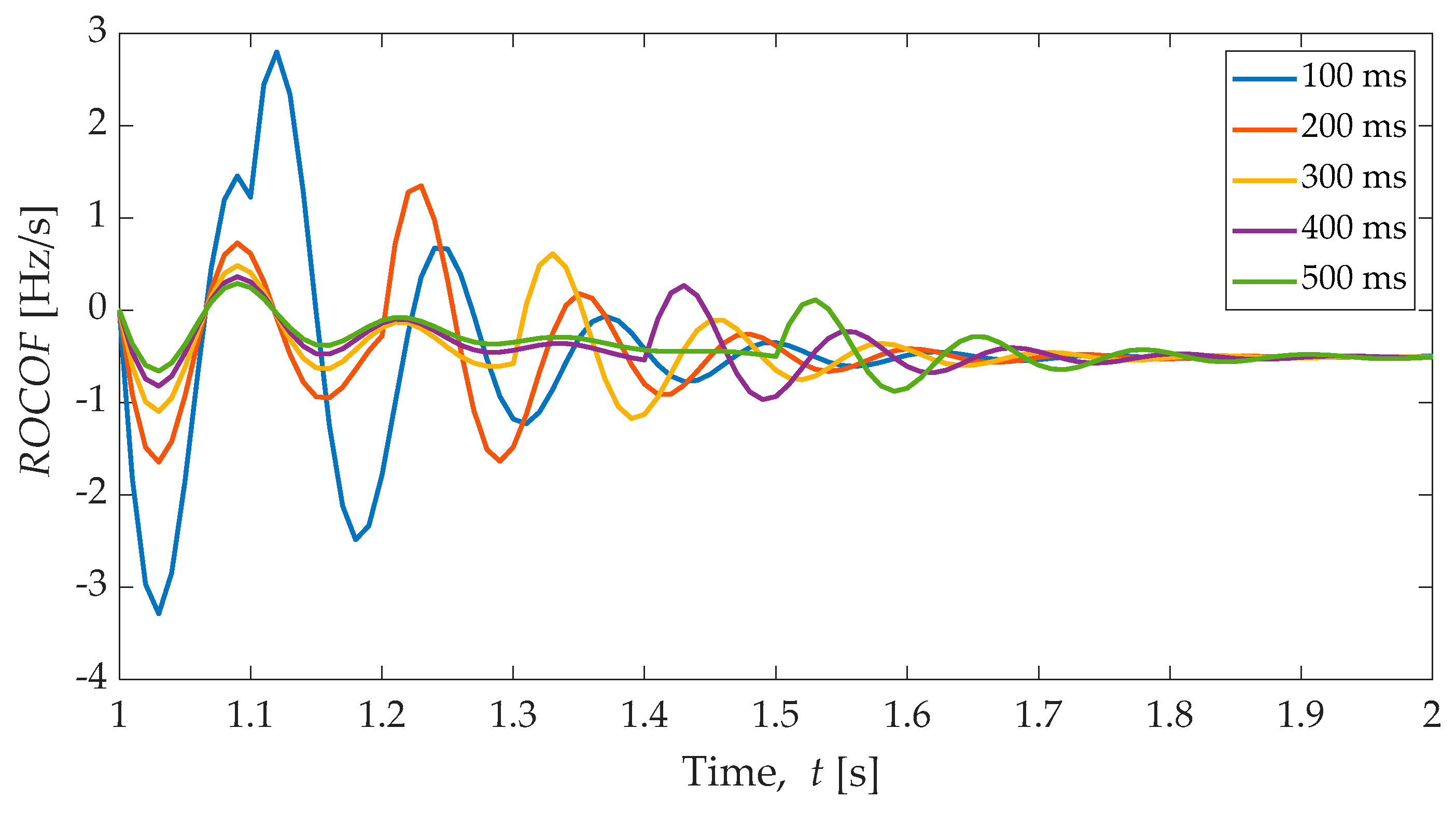 Electronics 10 02288 g017 550