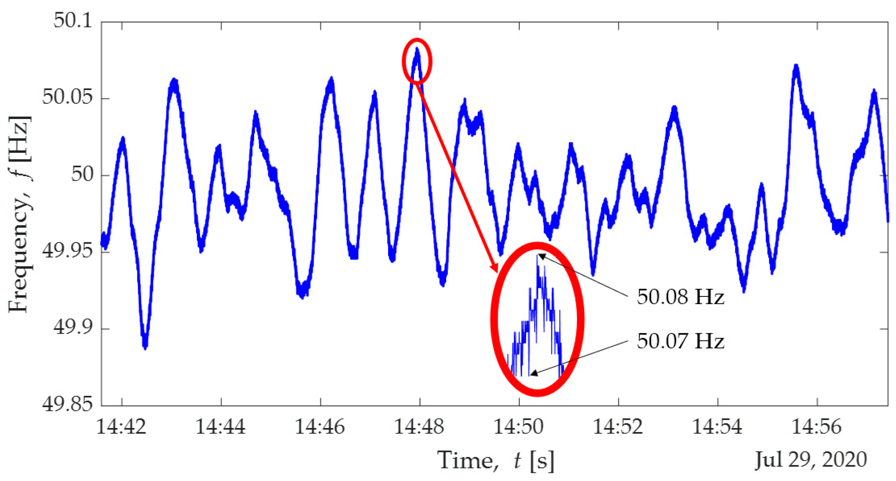 Electronics 10 02288 g018 550