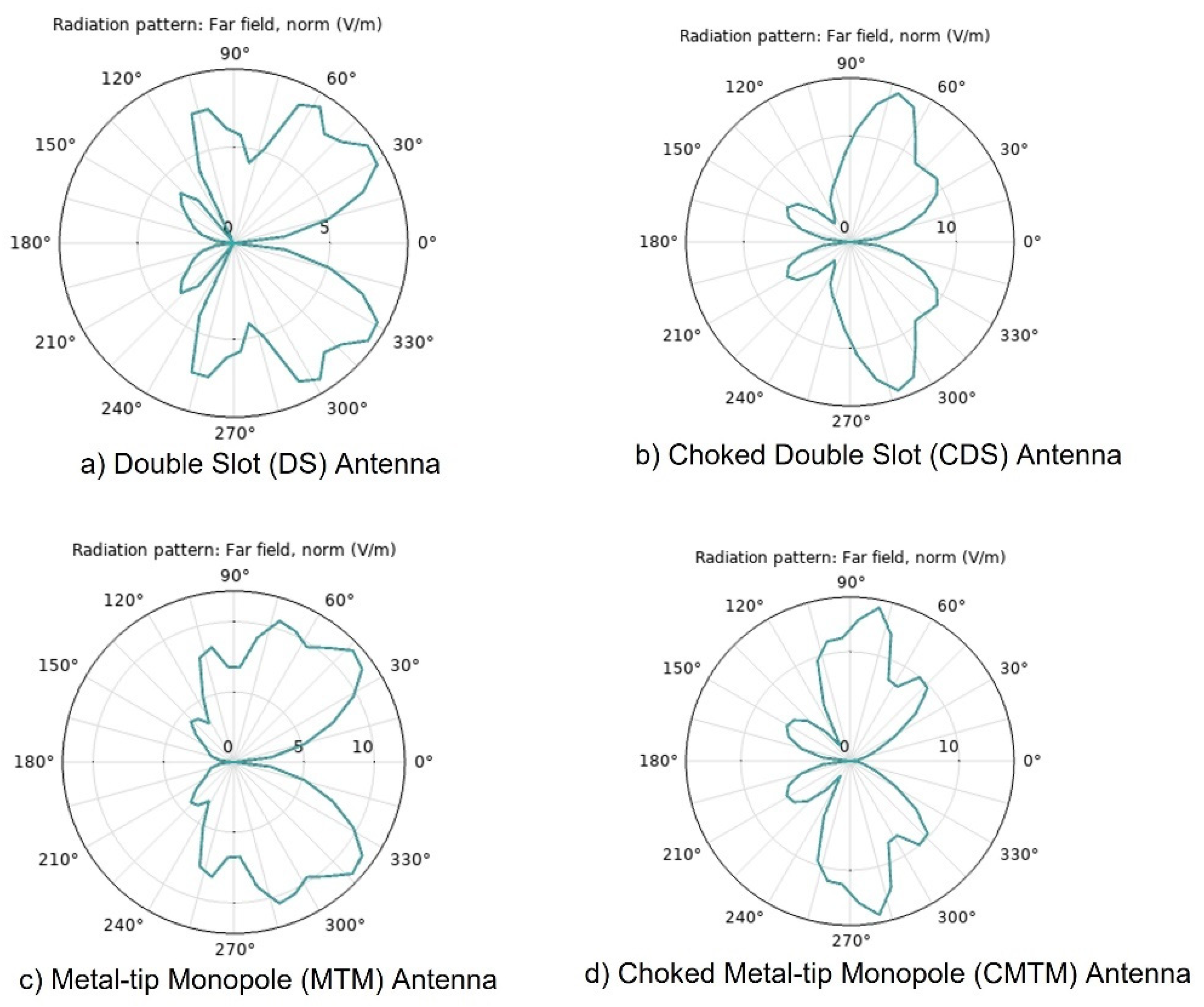 Electronics 10 02289 g004