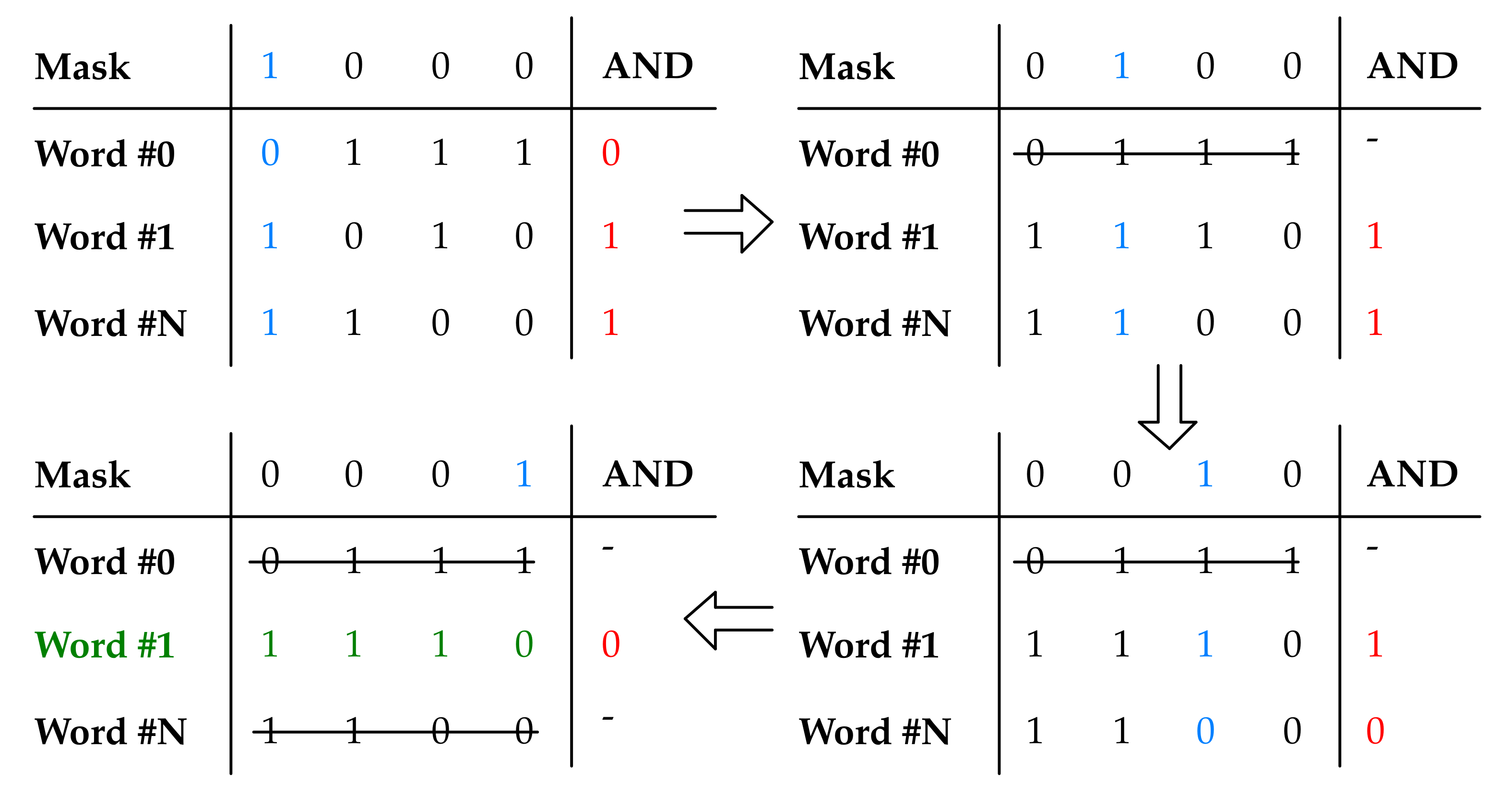 Electronics 10 02291 g005 550