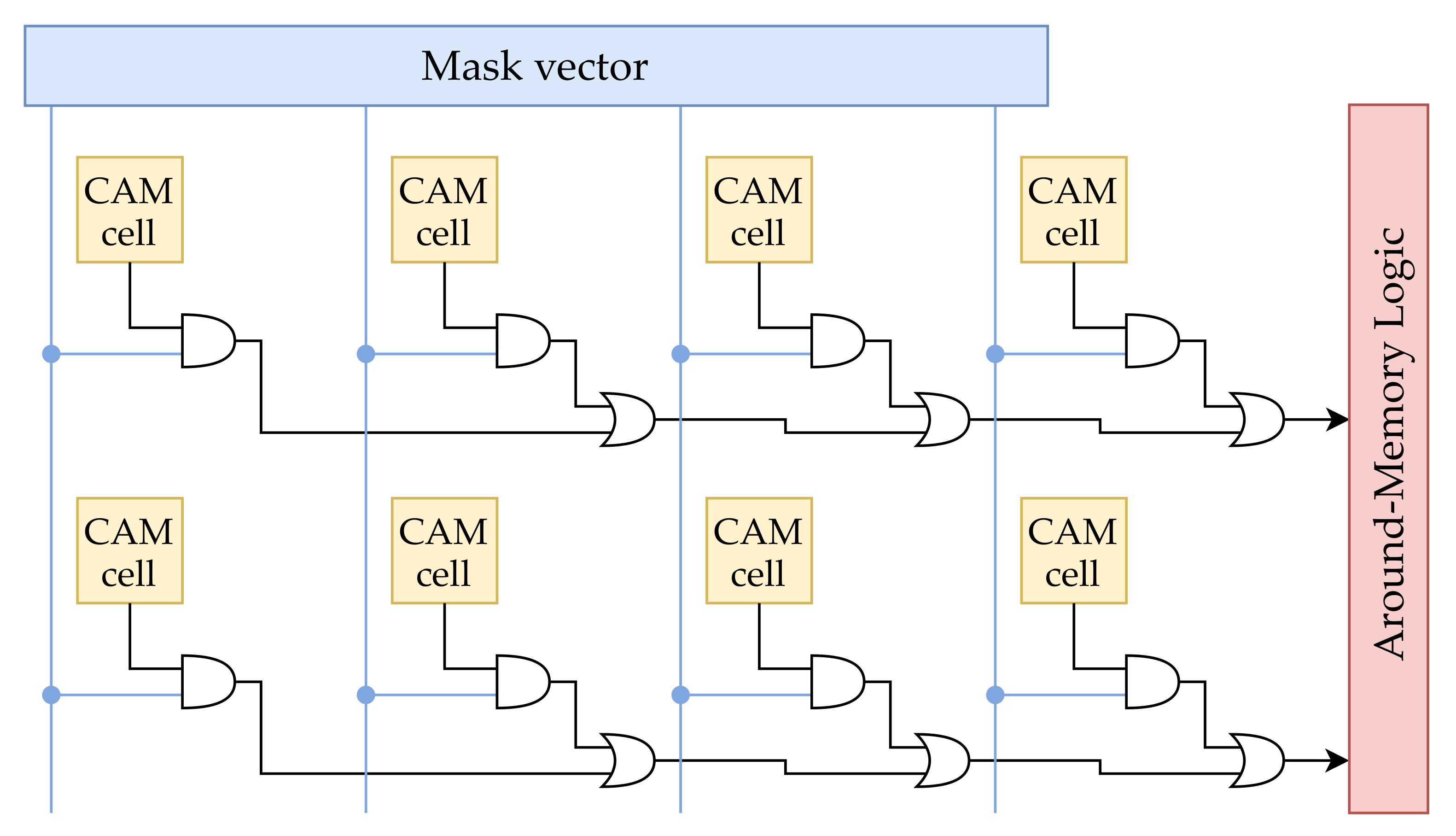 Electronics 10 02291 g006 550