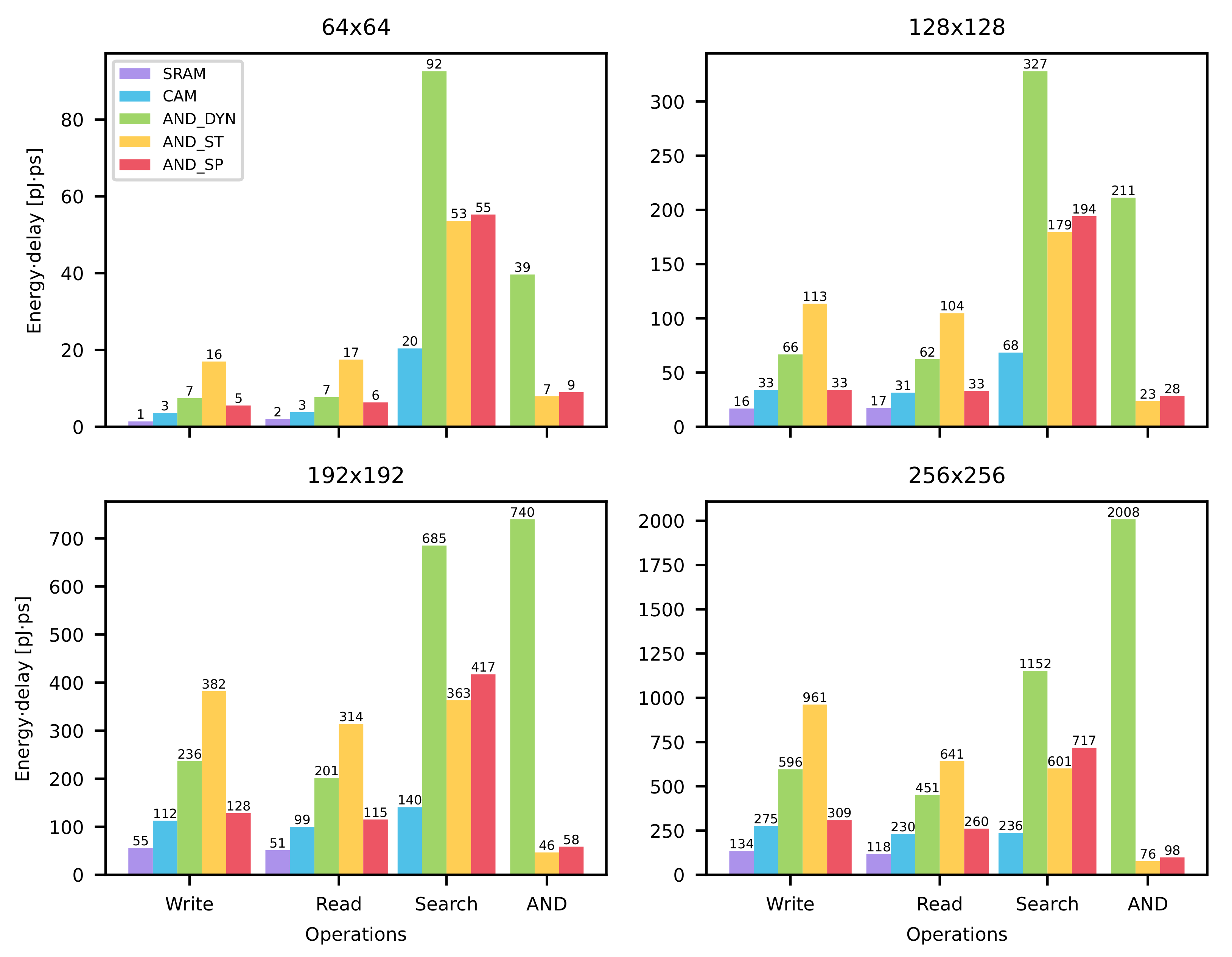 Electronics 10 02291 g019 550