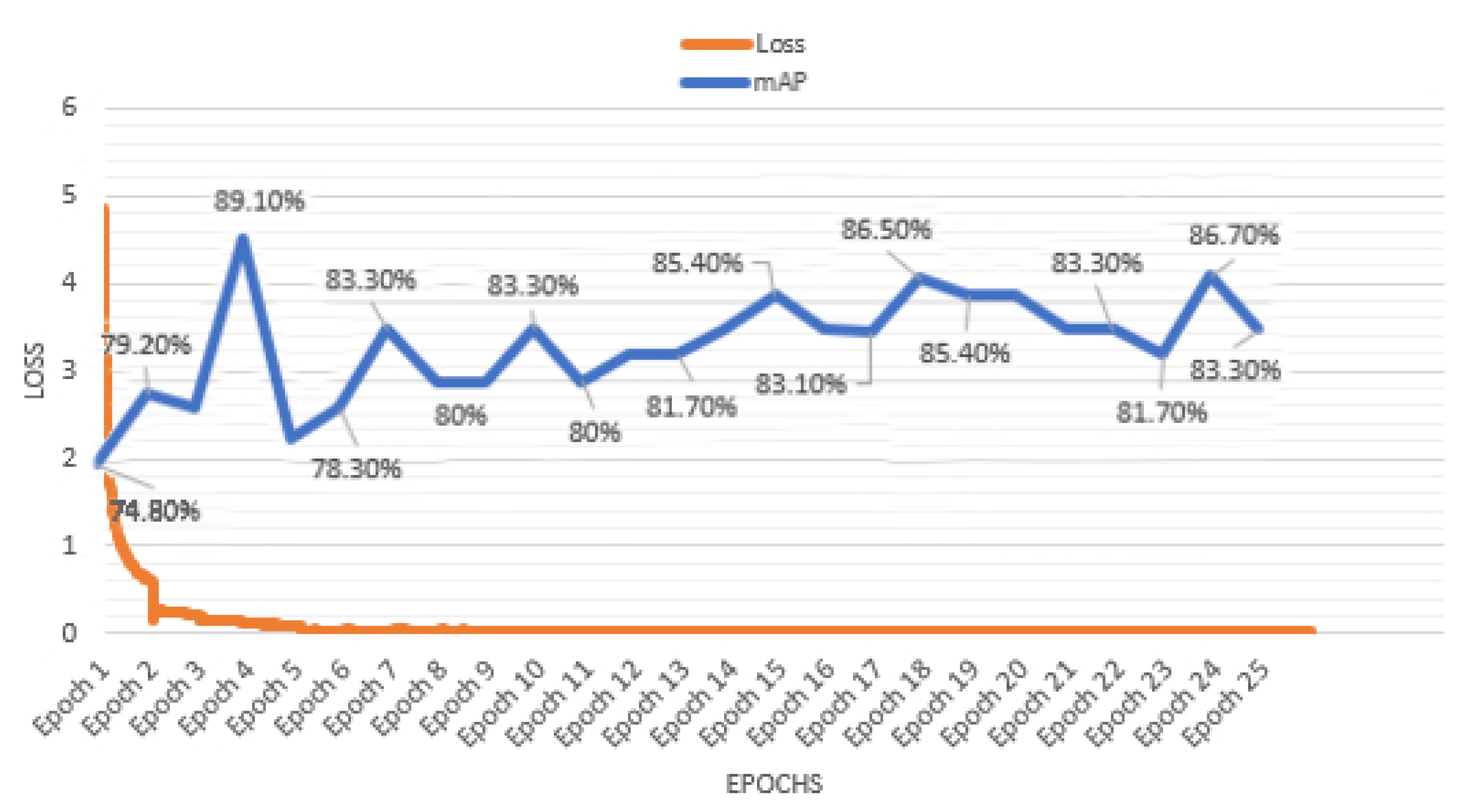Electronics 10 02292 g005 550