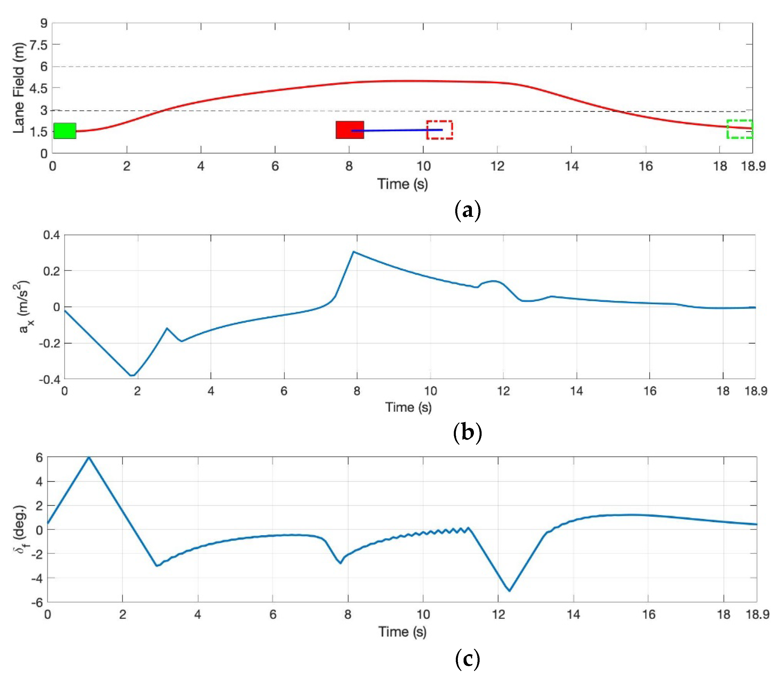 Electronics 10 02293 g011