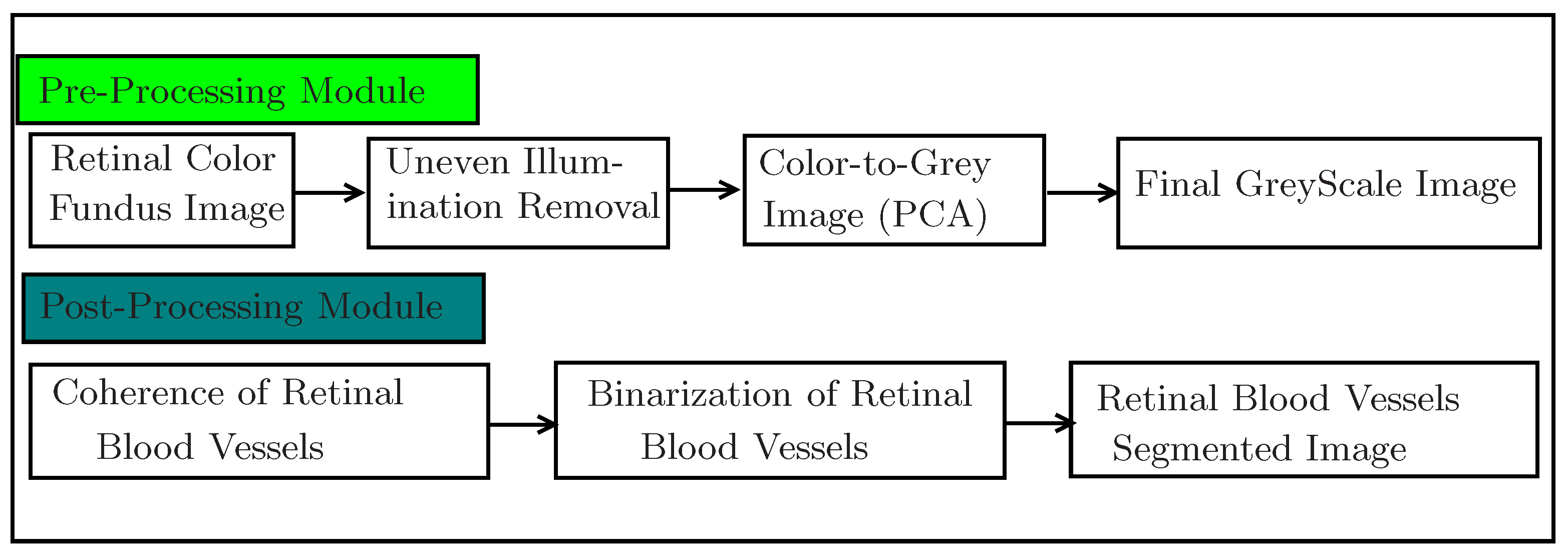 Electronics 10 02297 g003 550