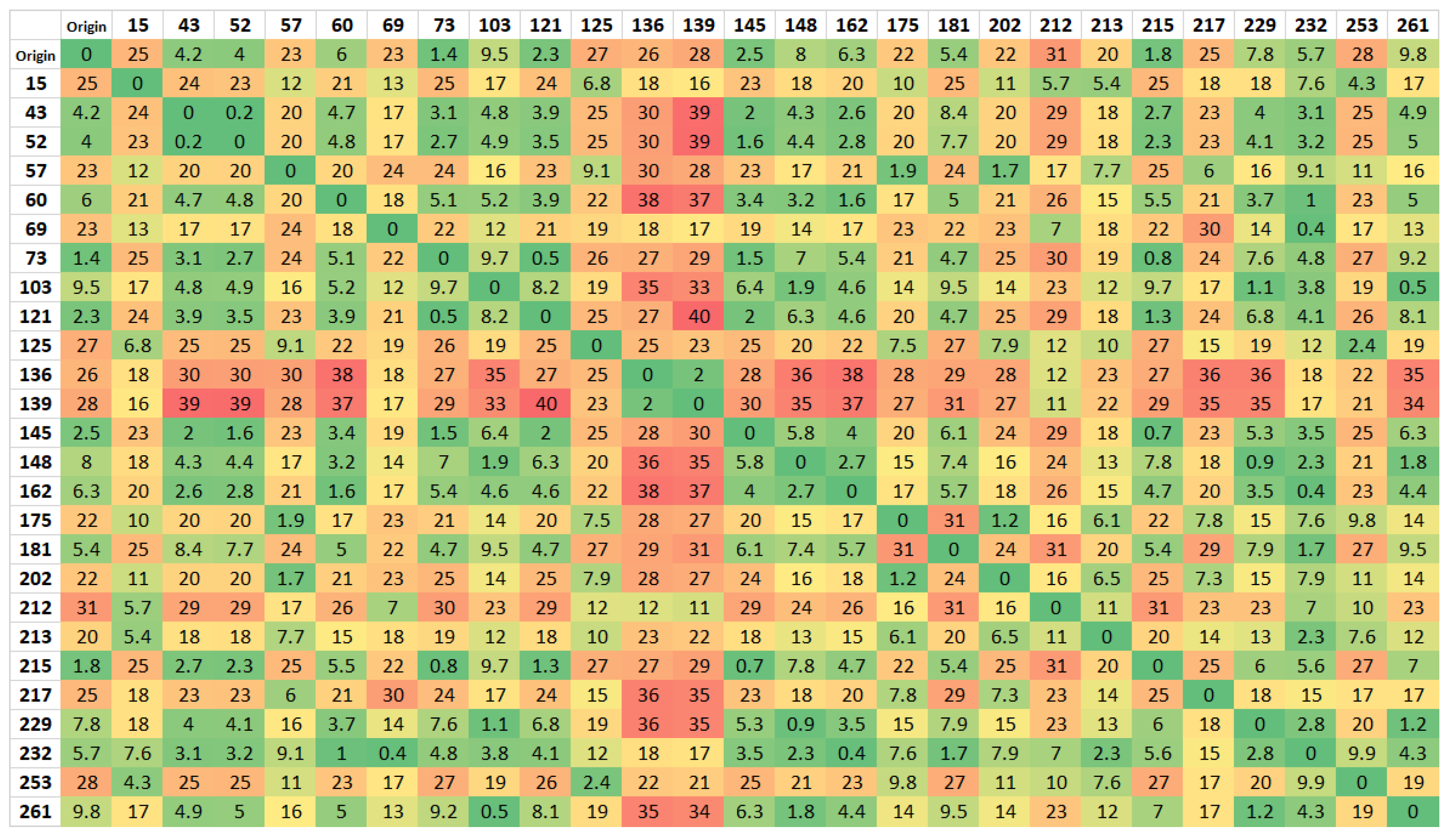 Electronics 10 02298 g004 550