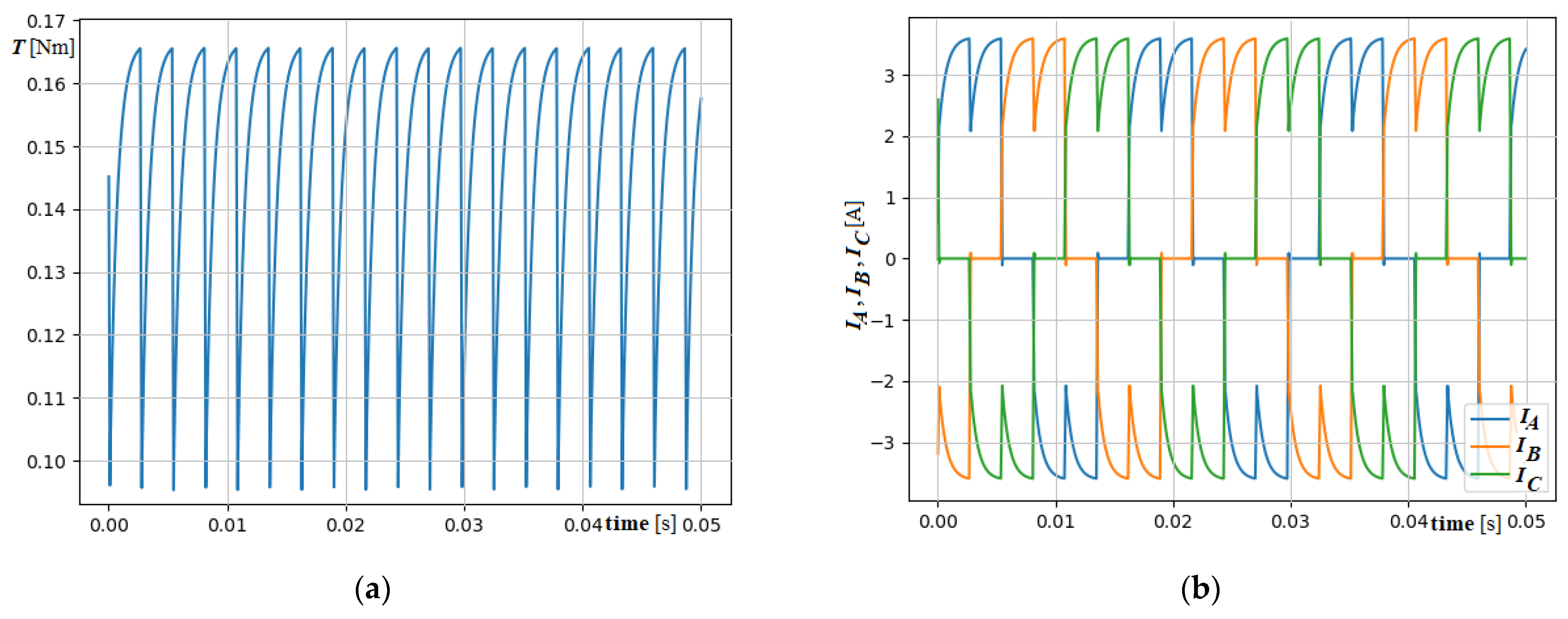 Electronics 10 02299 g008