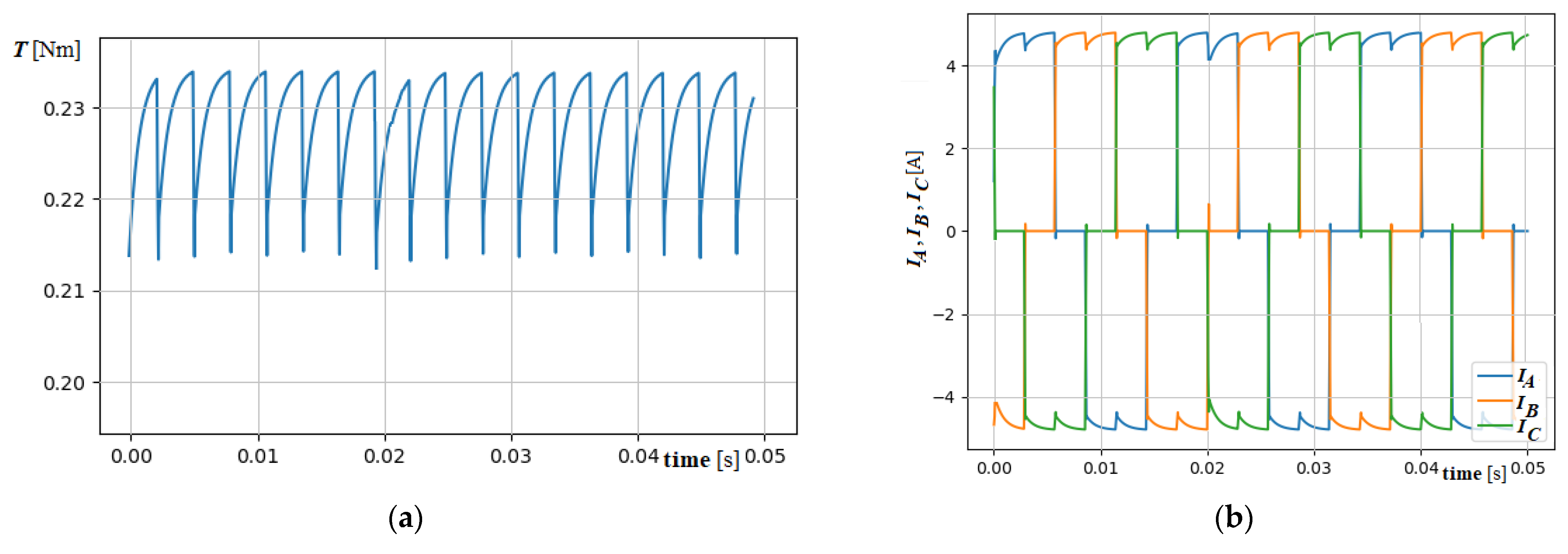 Electronics 10 02299 g012