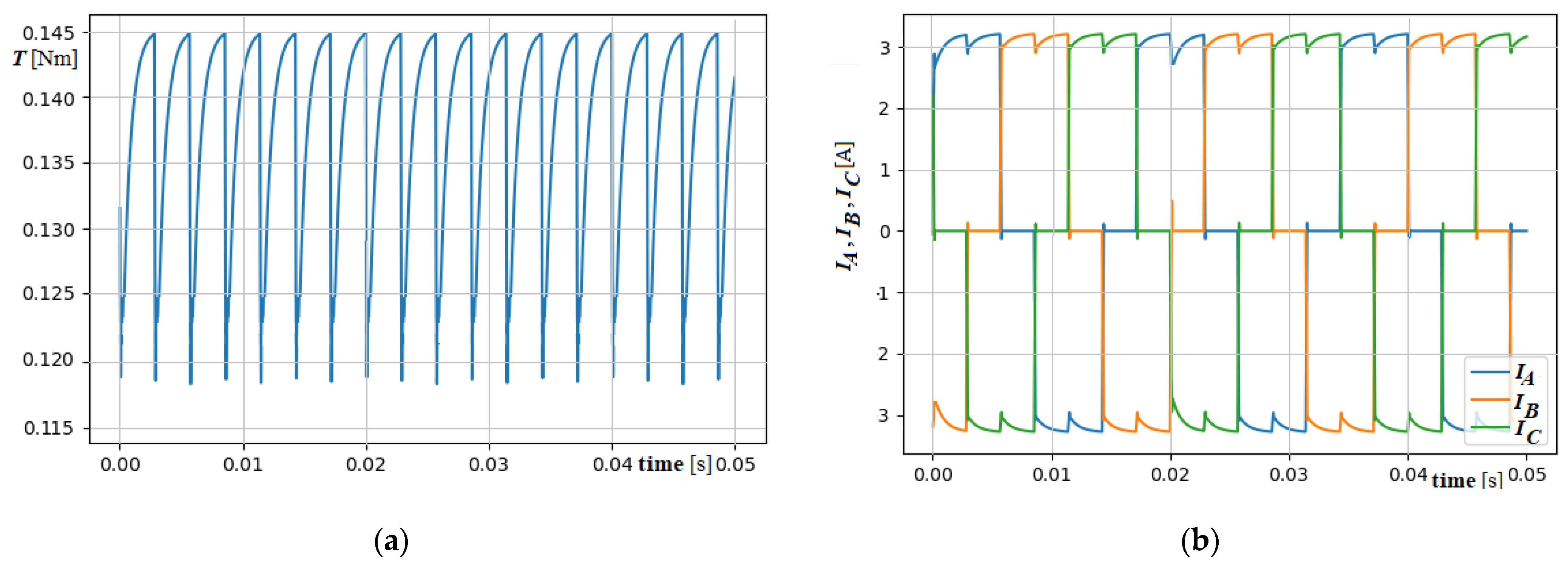 Electronics 10 02299 g013