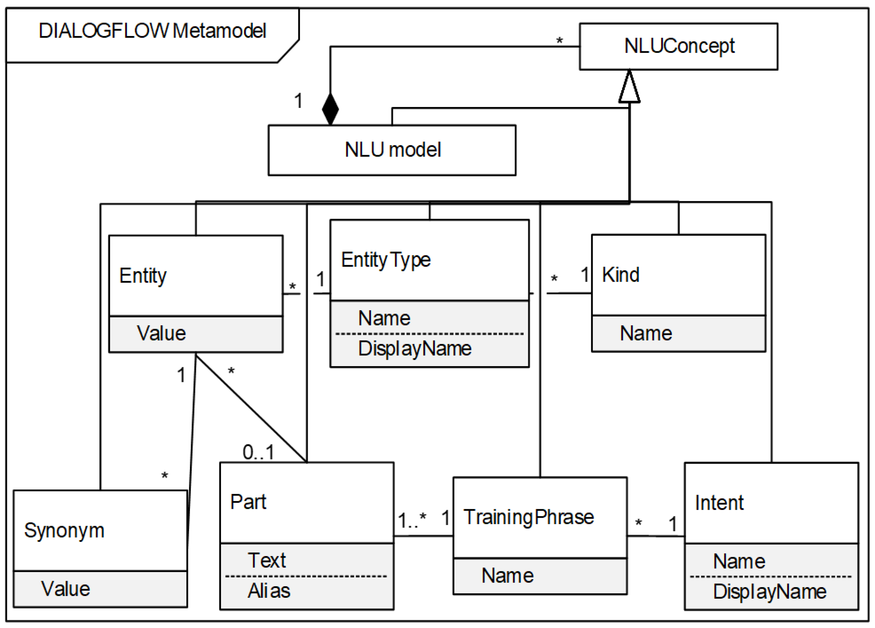 Electronics 10 02300 g004 550