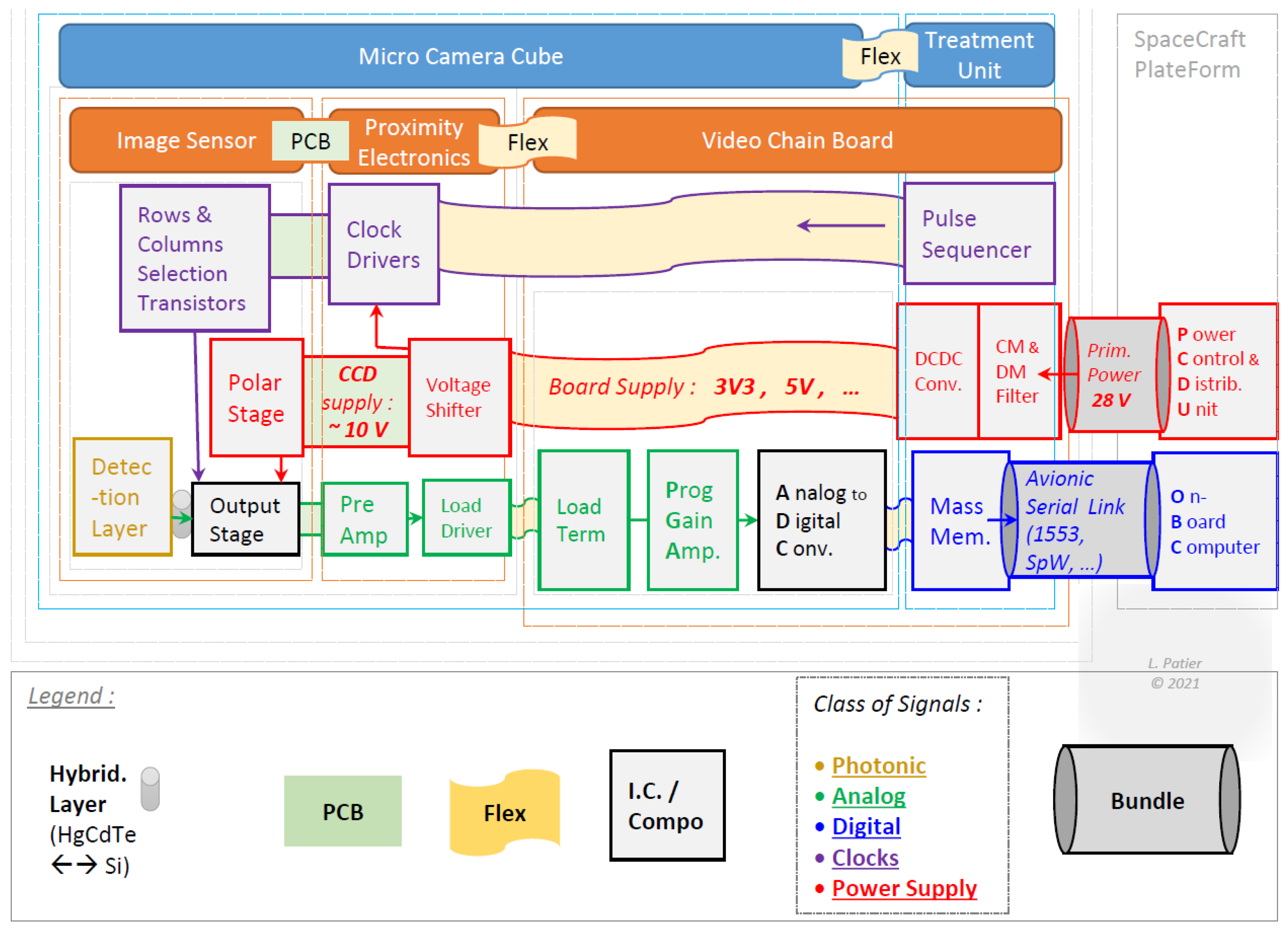 Electronics 10 02301 g001 550