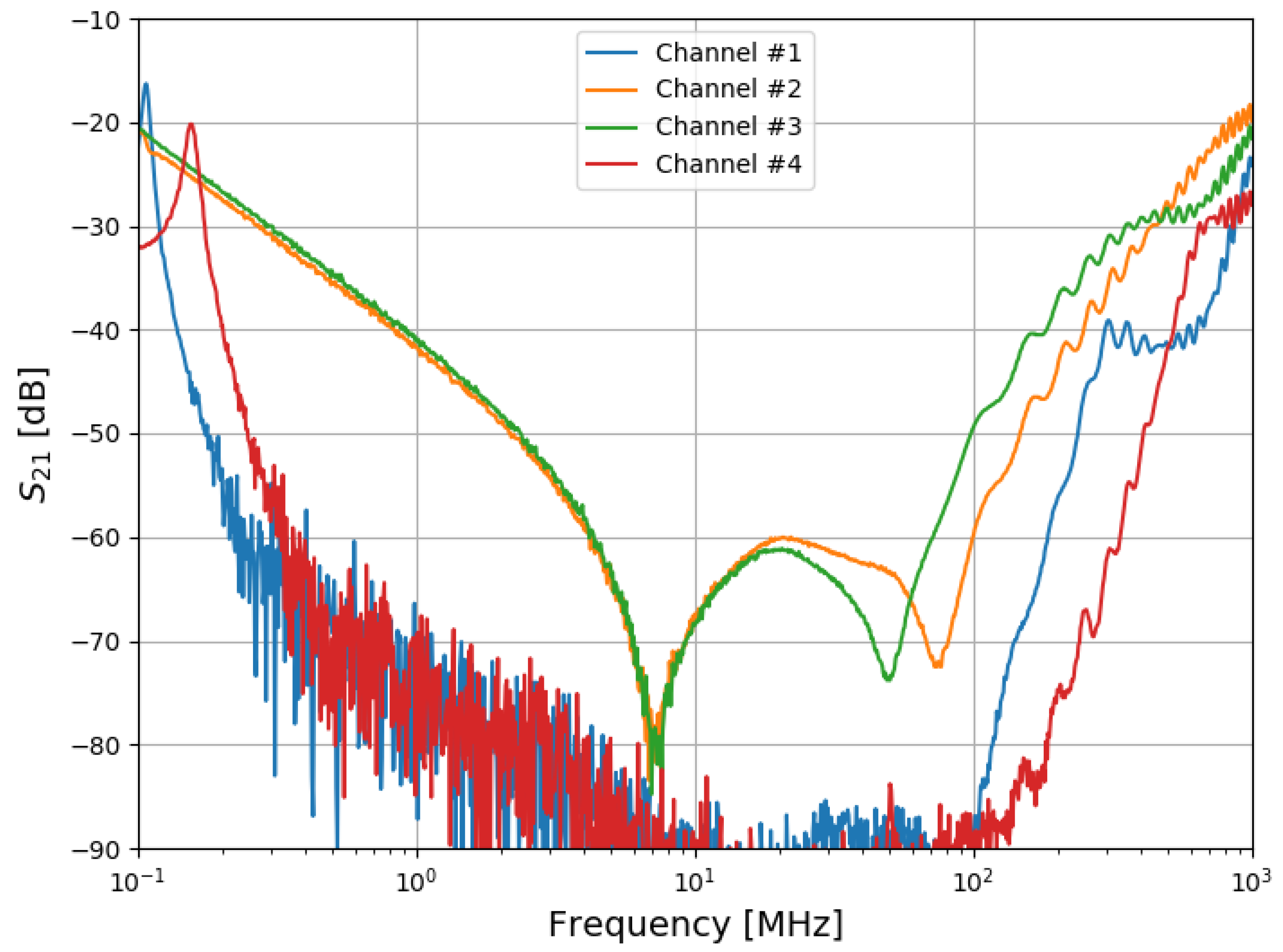 Electronics 10 02301 g006 550