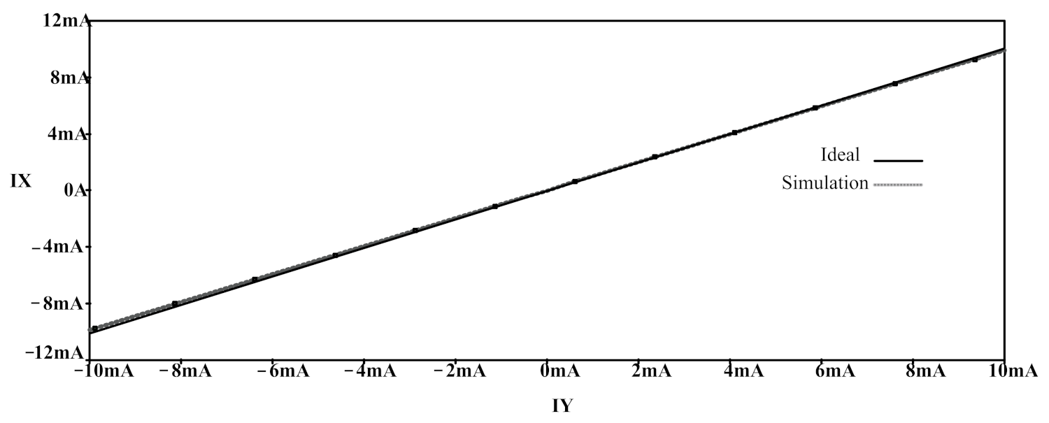 Electronics 10 02303 g010