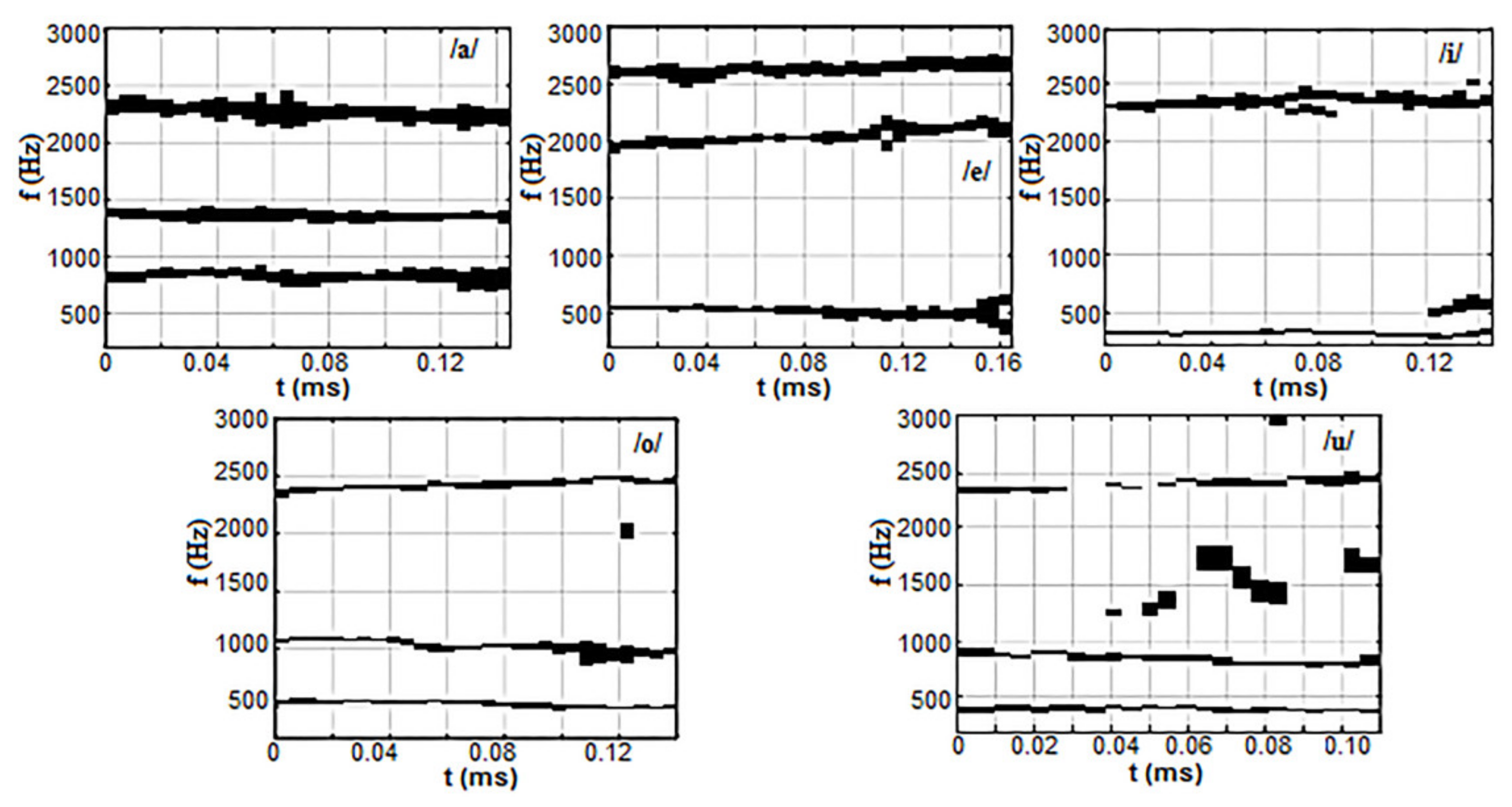 Electronics 10 02304 g003 550