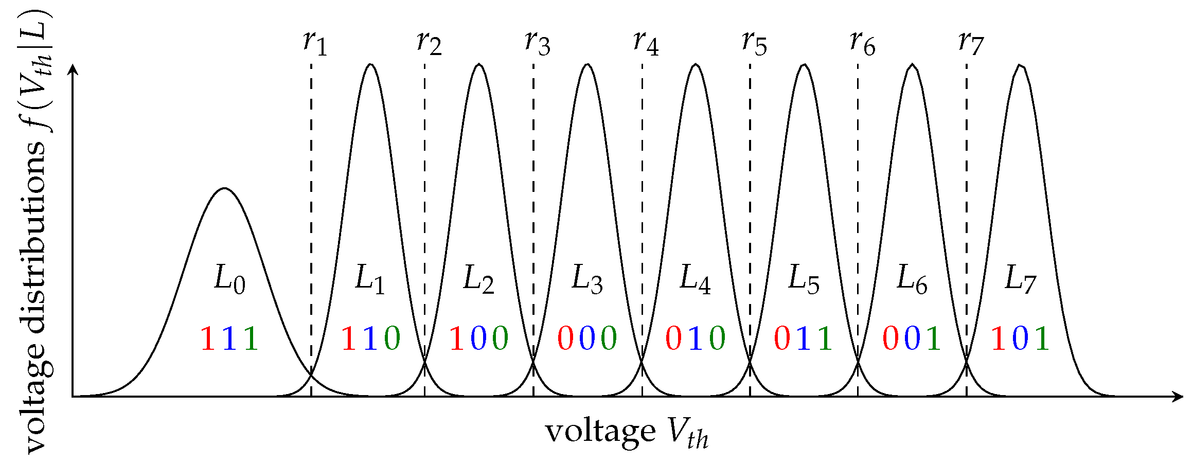 Electronics 10 02306 g001 550