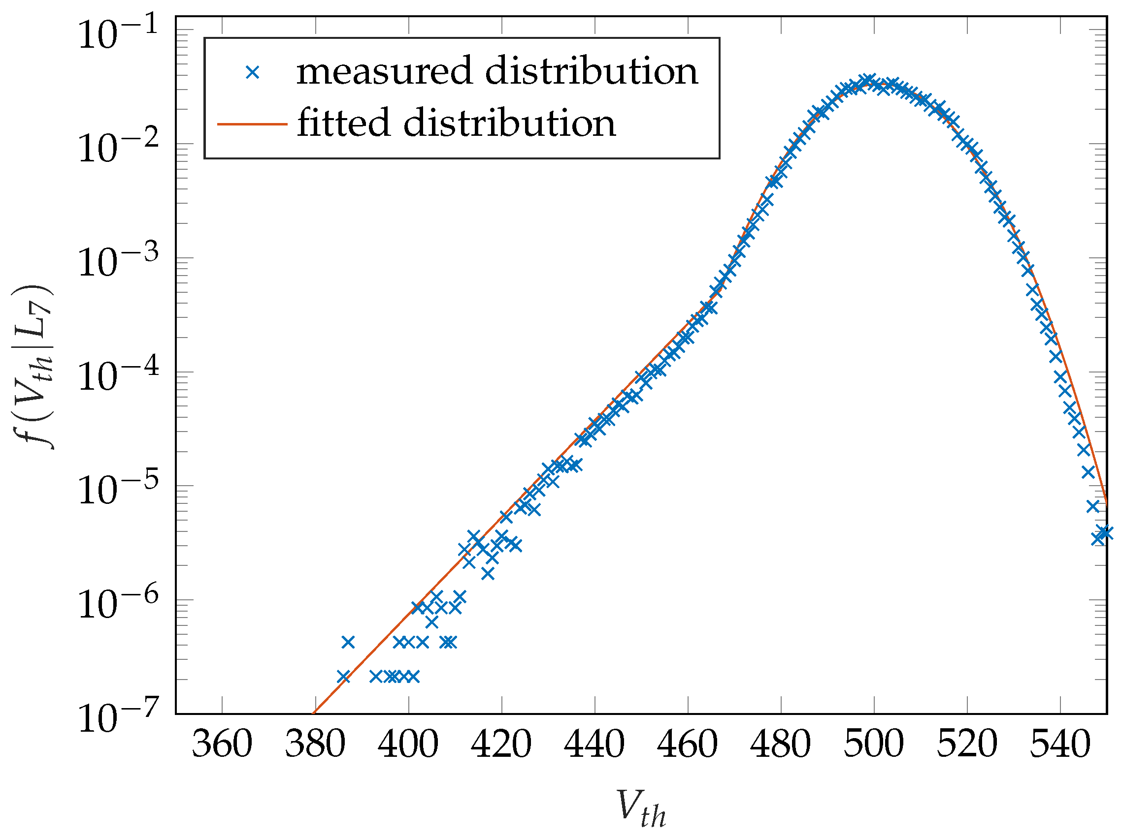 Electronics 10 02306 g003 550