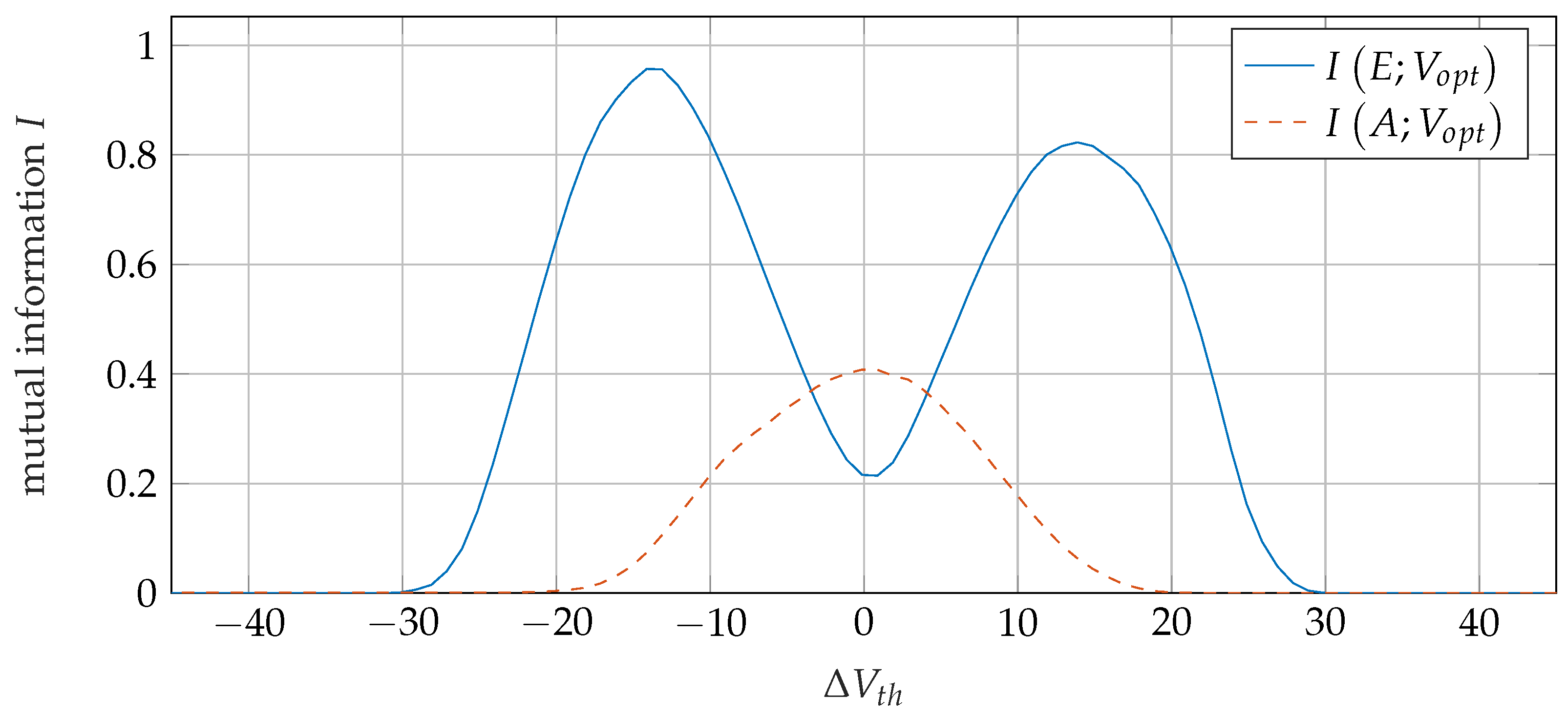 Electronics 10 02306 g007 550