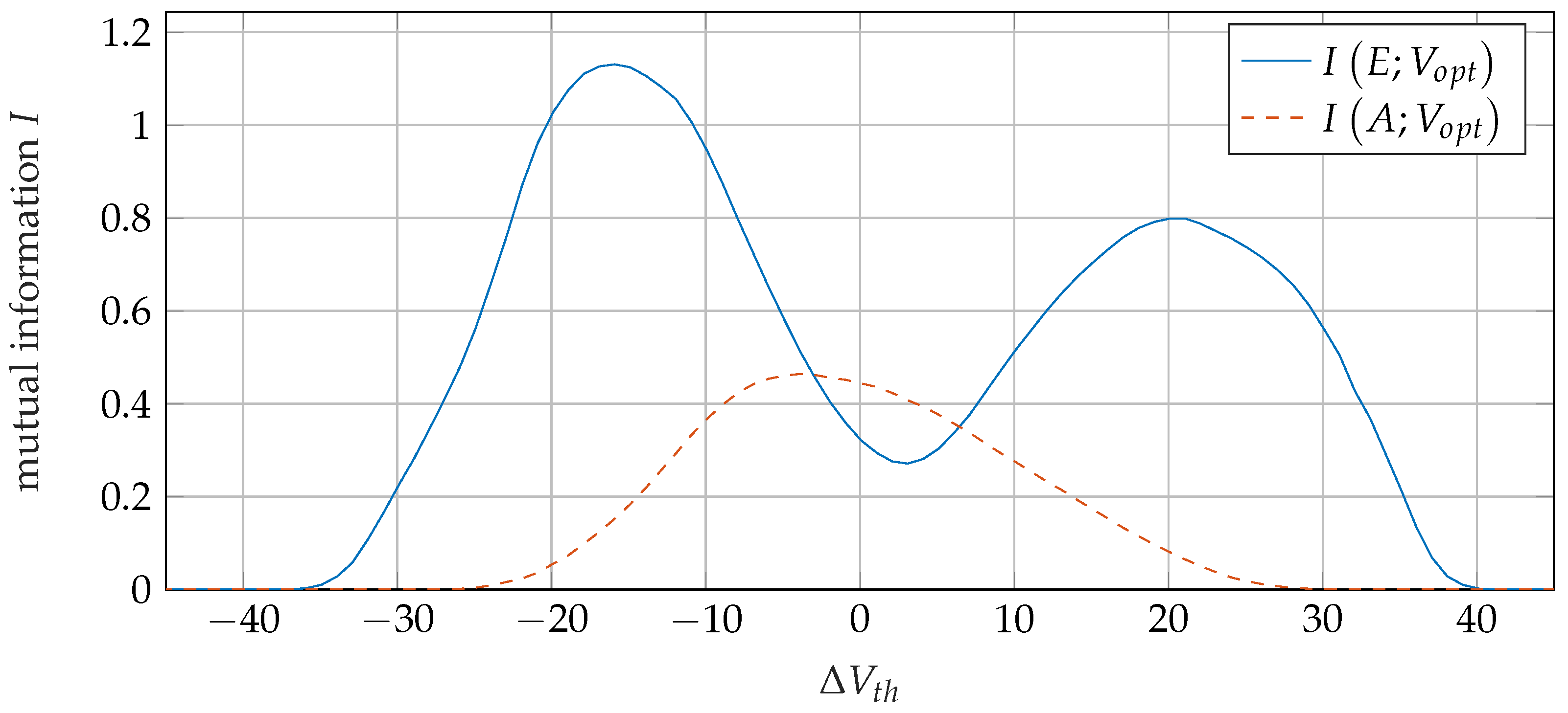 Electronics 10 02306 g008 550