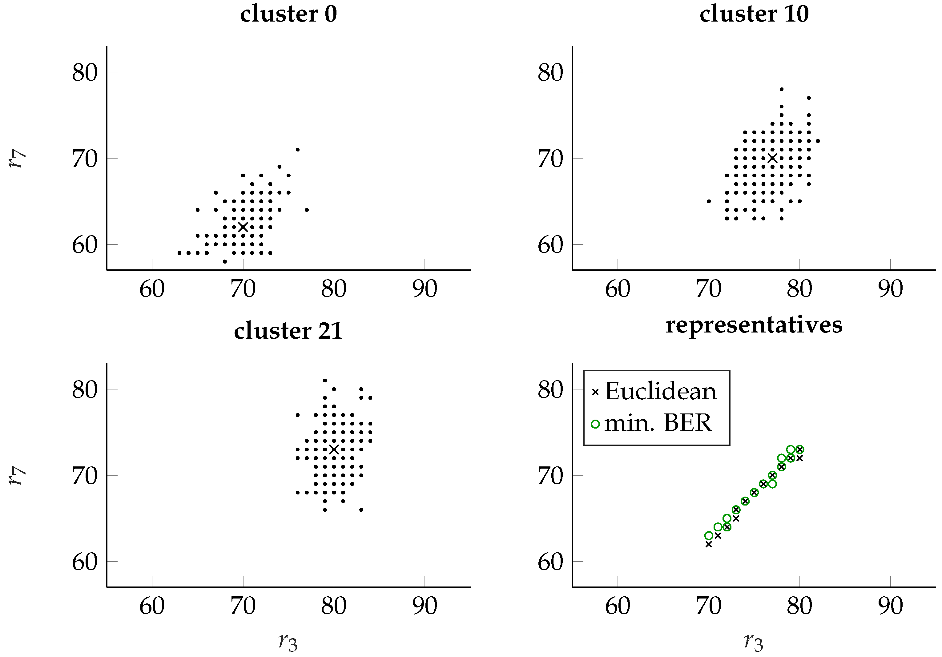 Electronics 10 02306 g009 550
