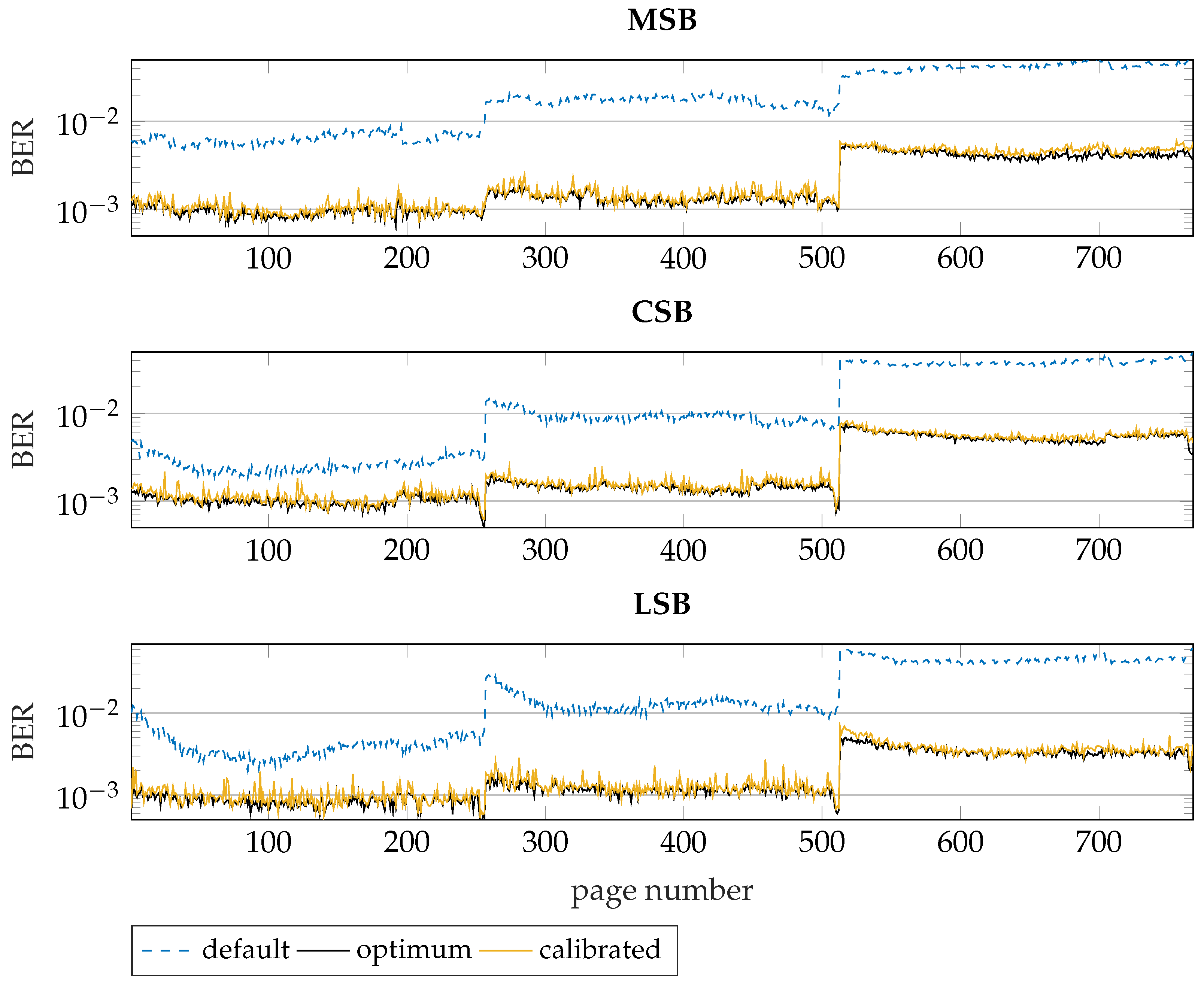Electronics 10 02306 g010 550