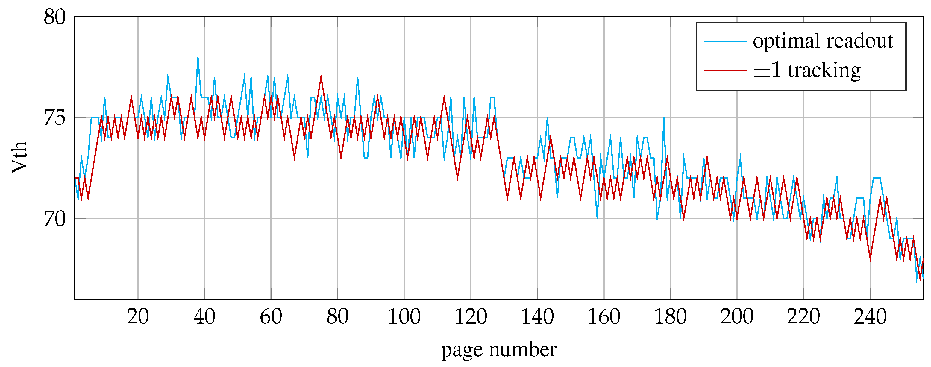 Electronics 10 02306 g012 550