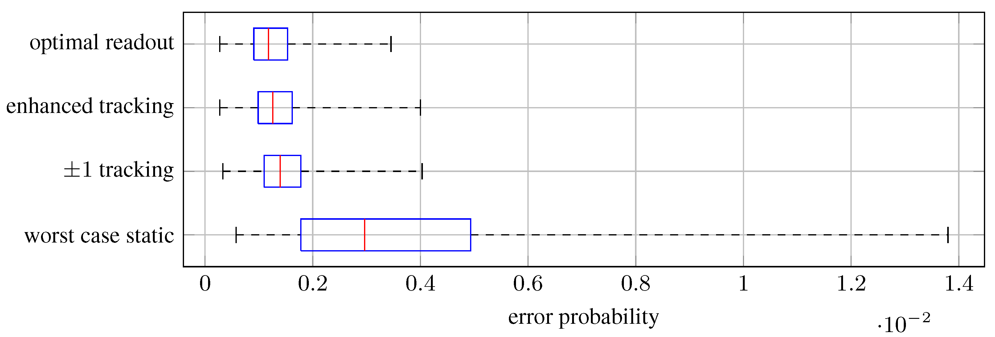 Electronics 10 02306 g014 550