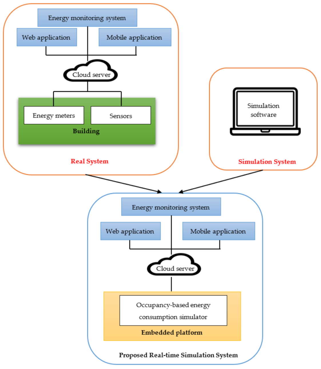Electronics 10 02307 g001