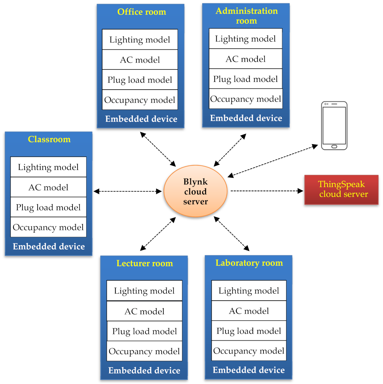 Electronics 10 02307 g002